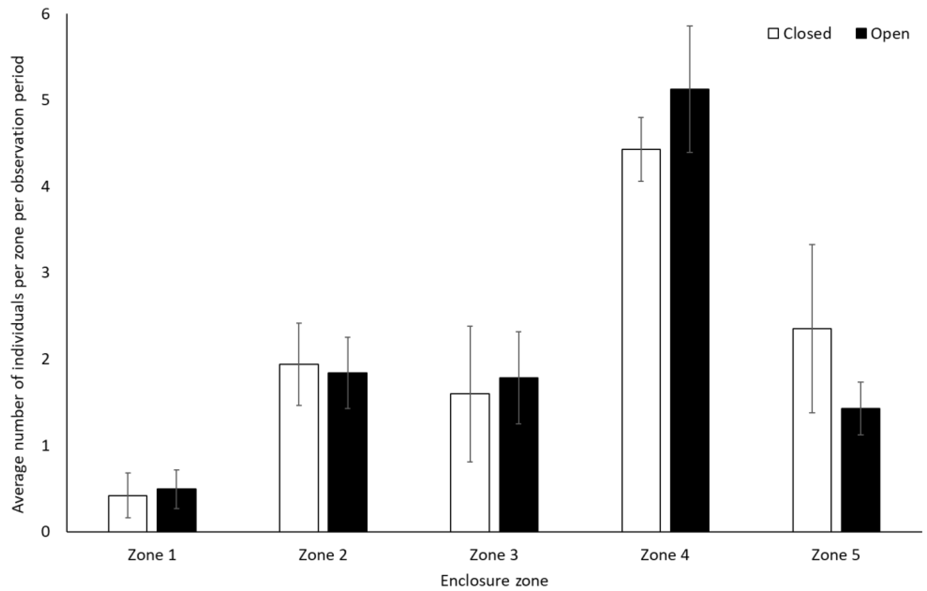 Animals 12 01622 g004