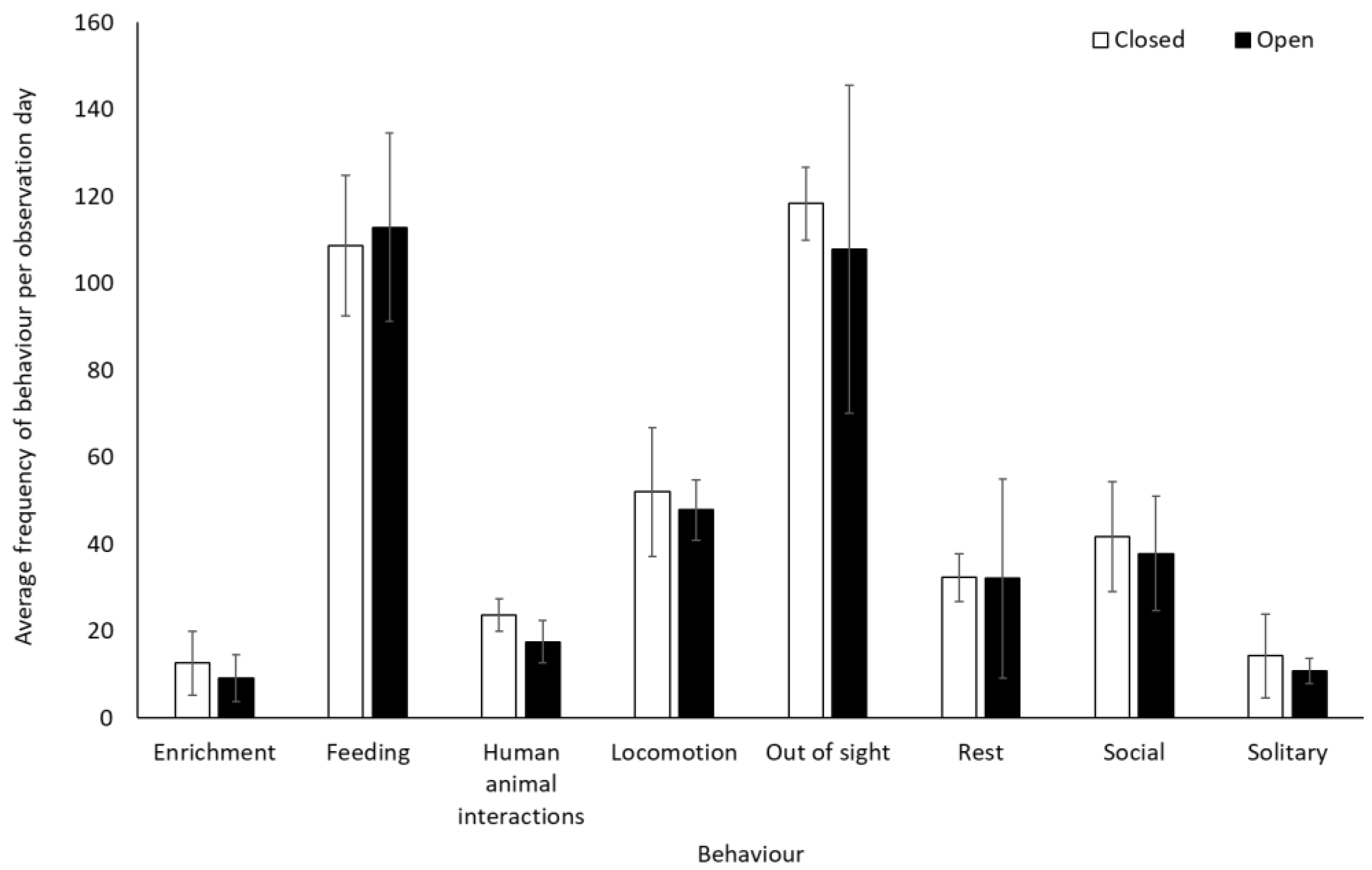 Animals 12 01622 g005
