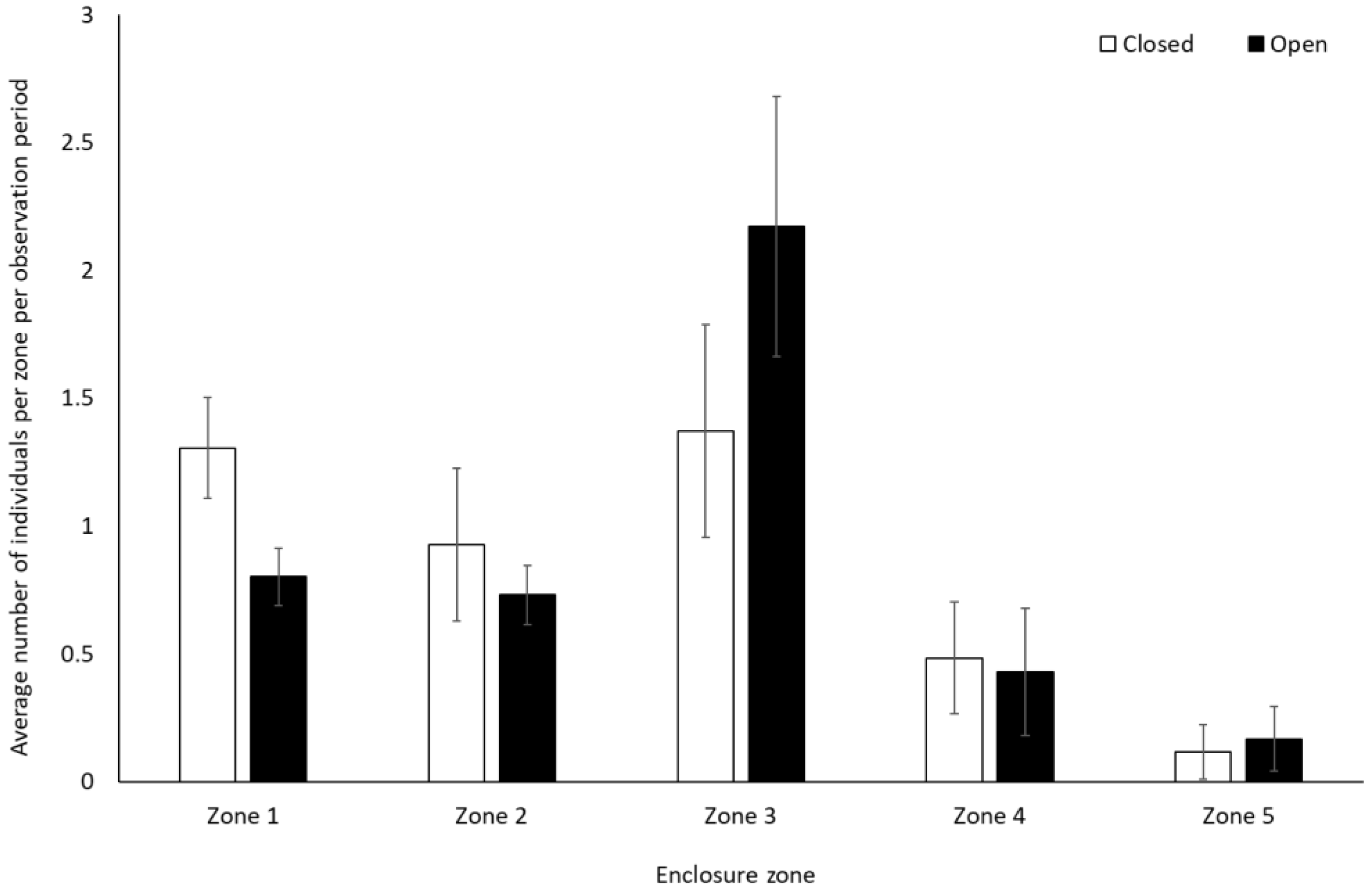 Animals 12 01622 g006