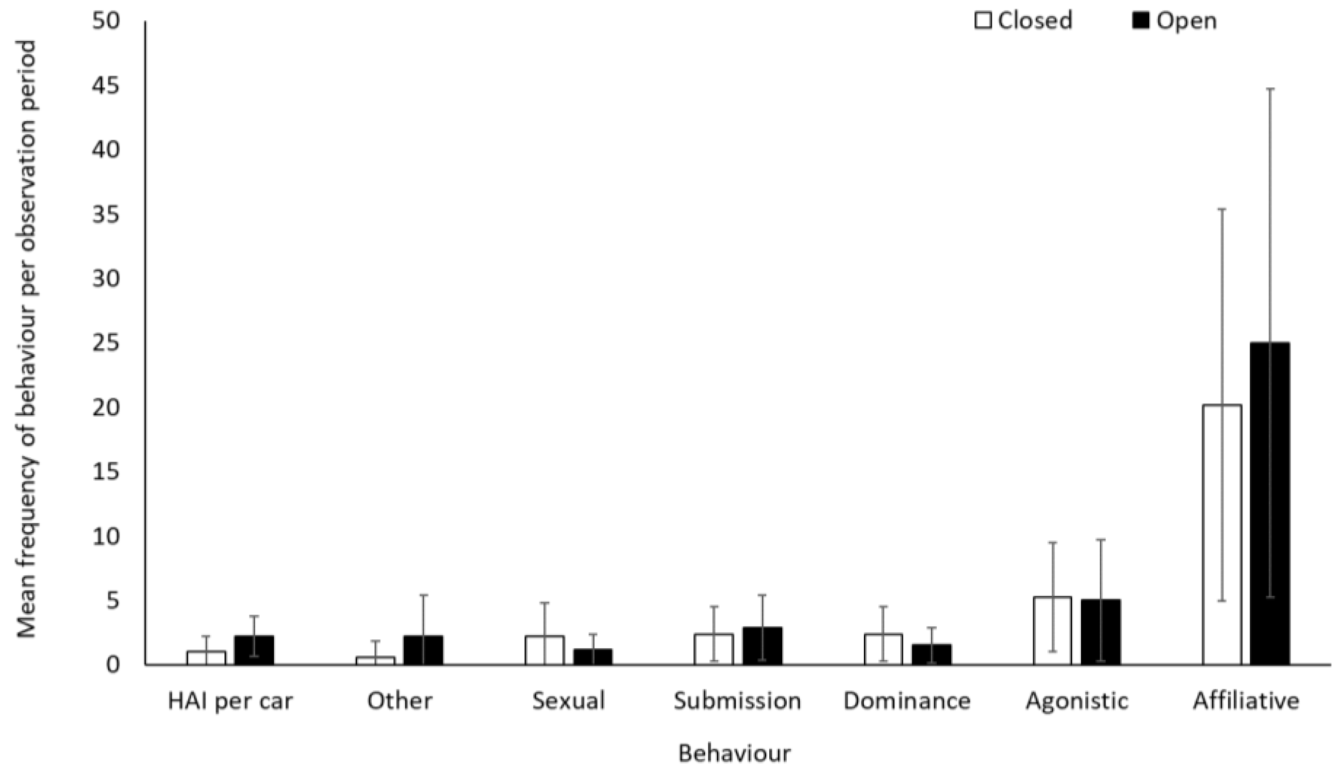 Animals 12 01622 g007