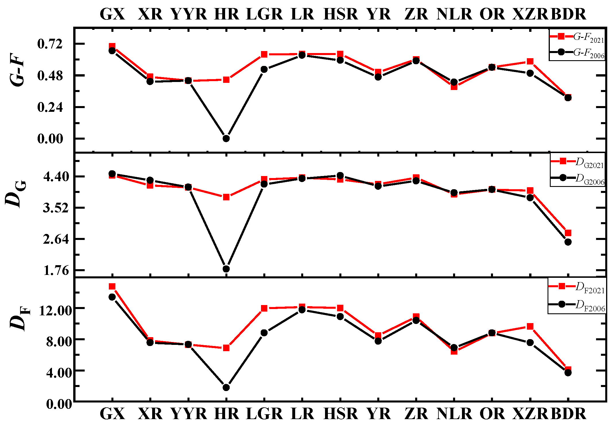 Animals 12 01626 g004