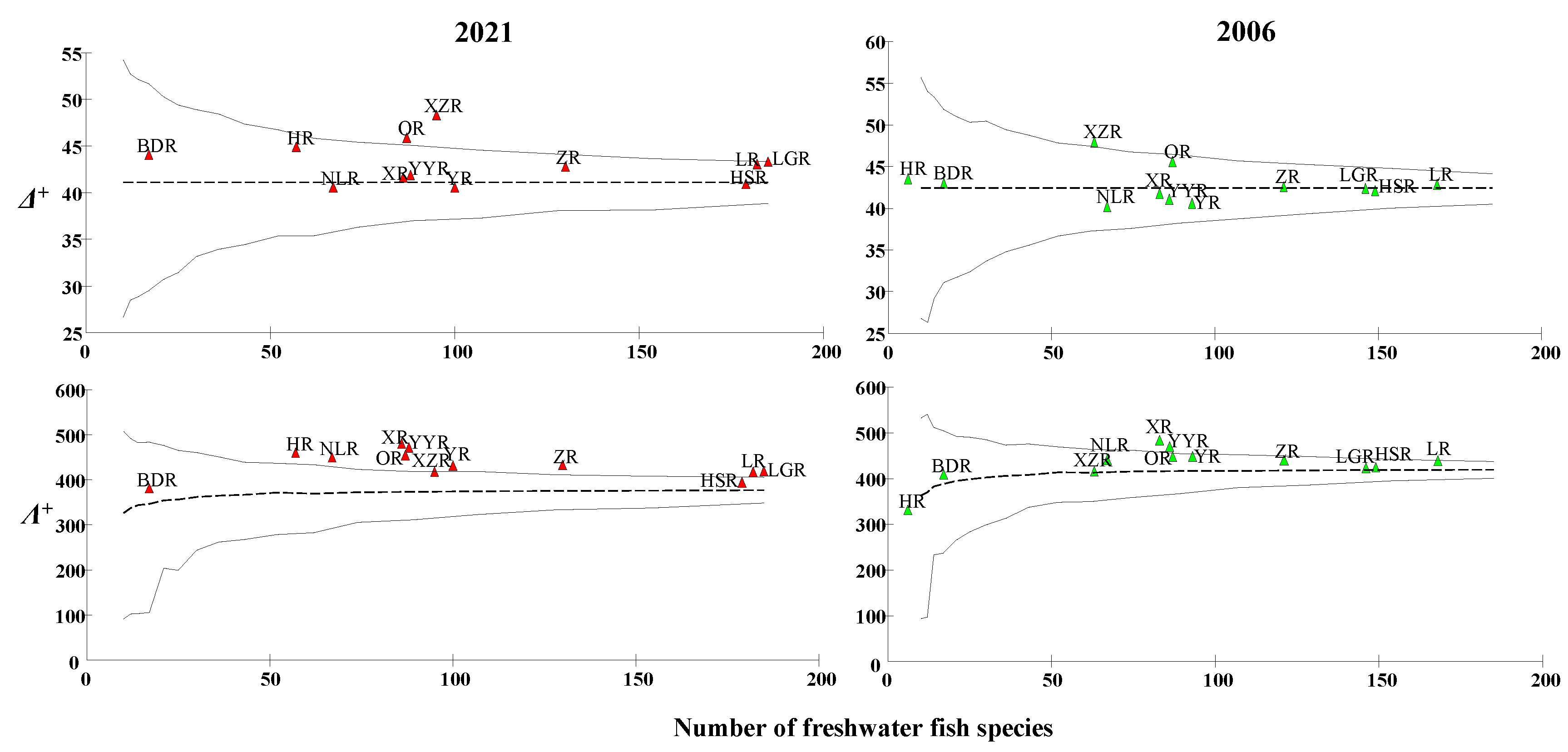 Animals 12 01626 g005
