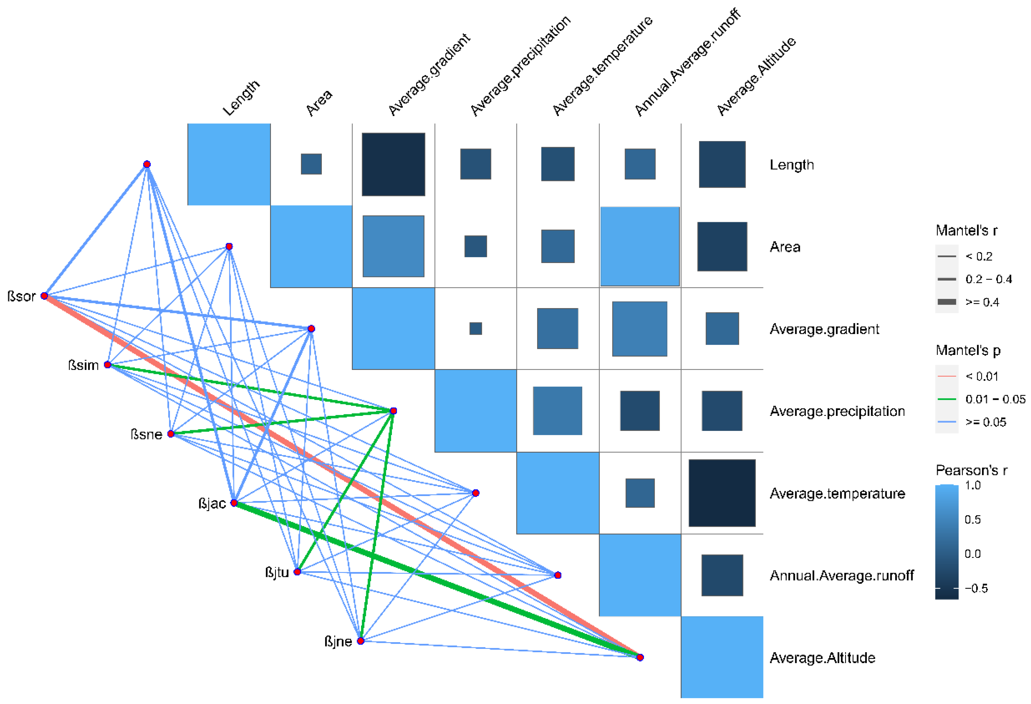 Animals 12 01626 g007