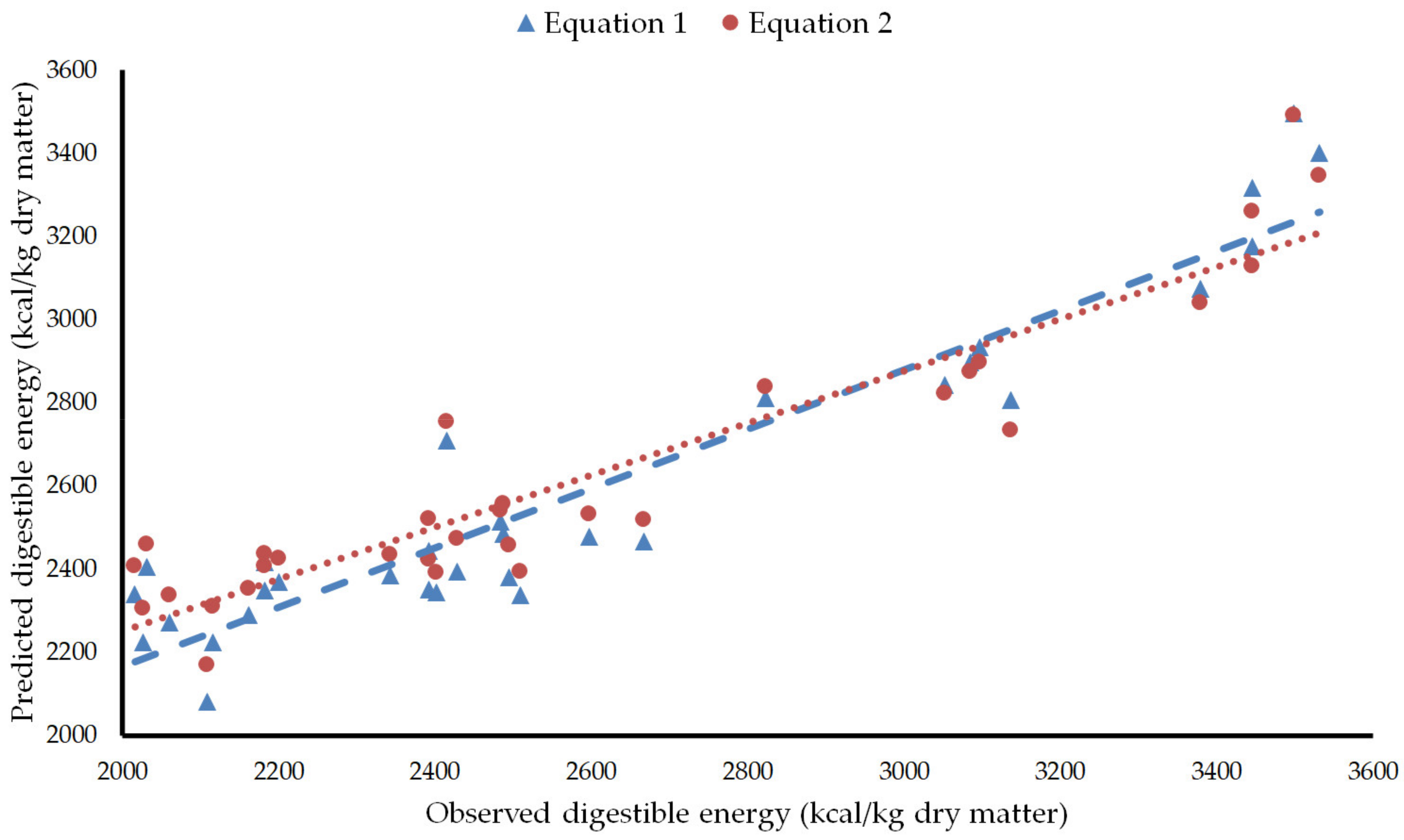 Animals 12 01628 g001