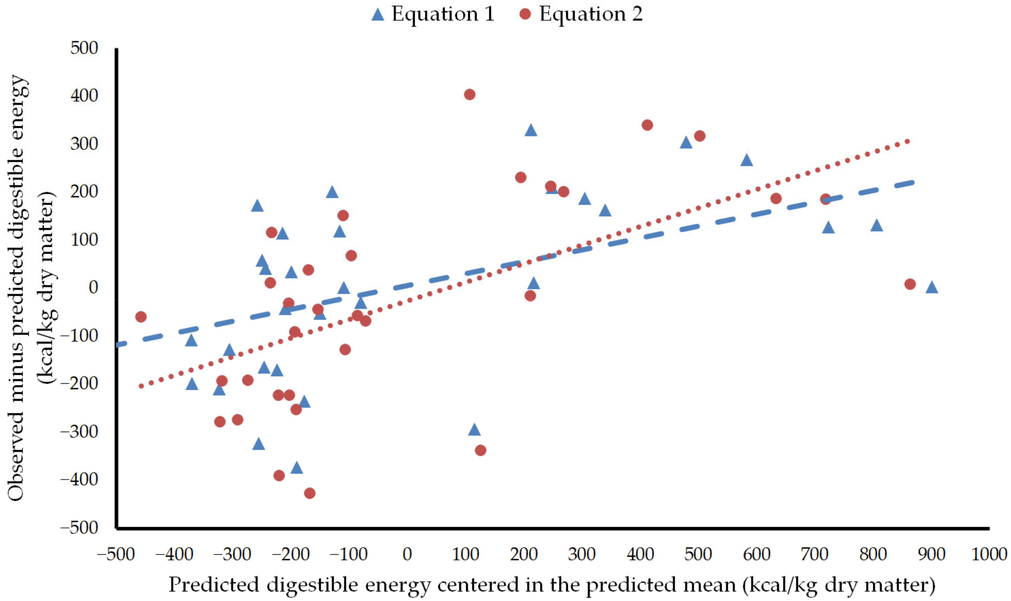 Animals 12 01628 g002