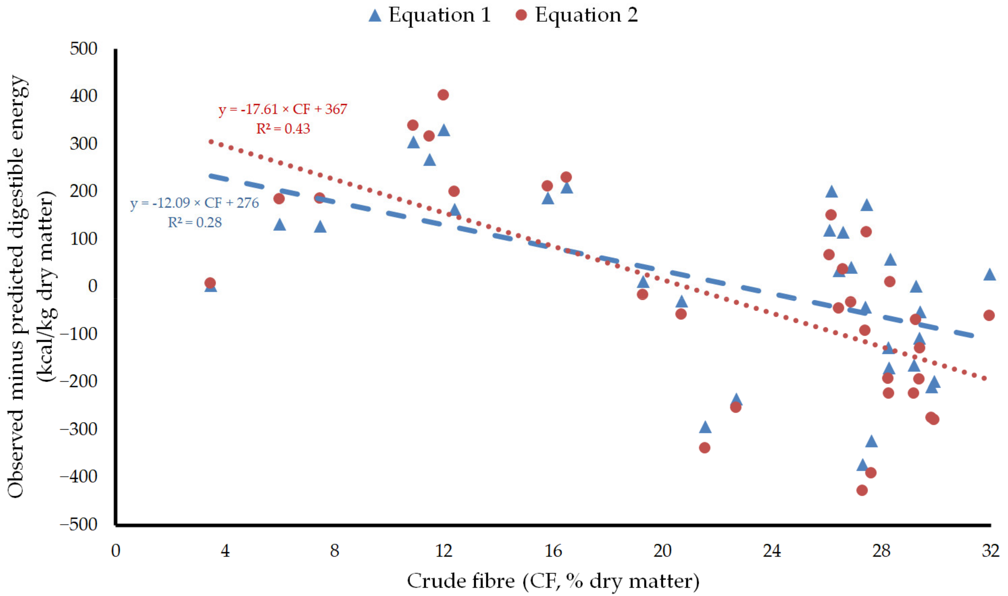 Animals 12 01628 g003