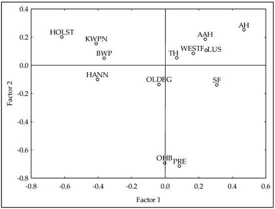 Animals 12 01635 g0a1 550