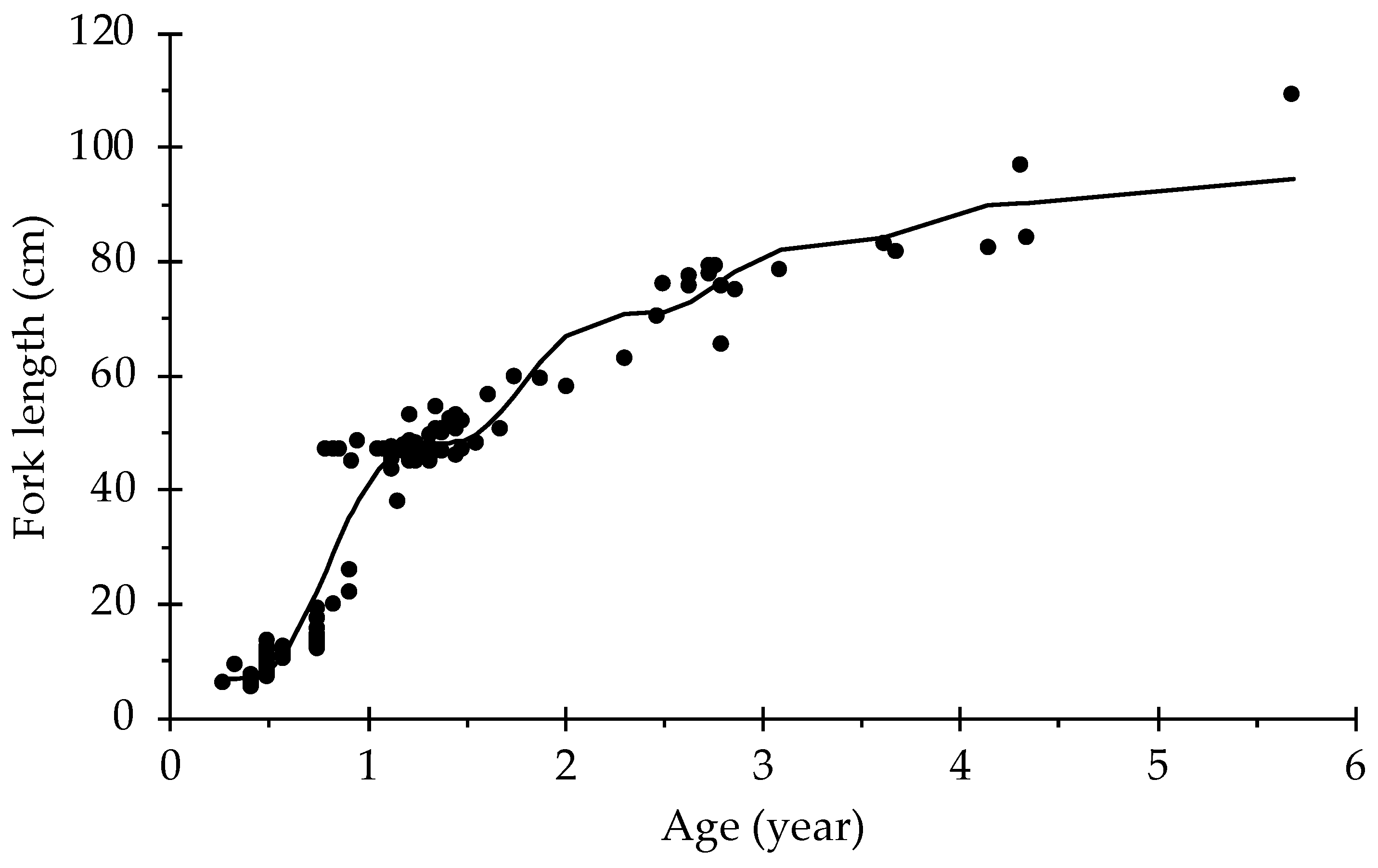 Animals 12 01640 g001