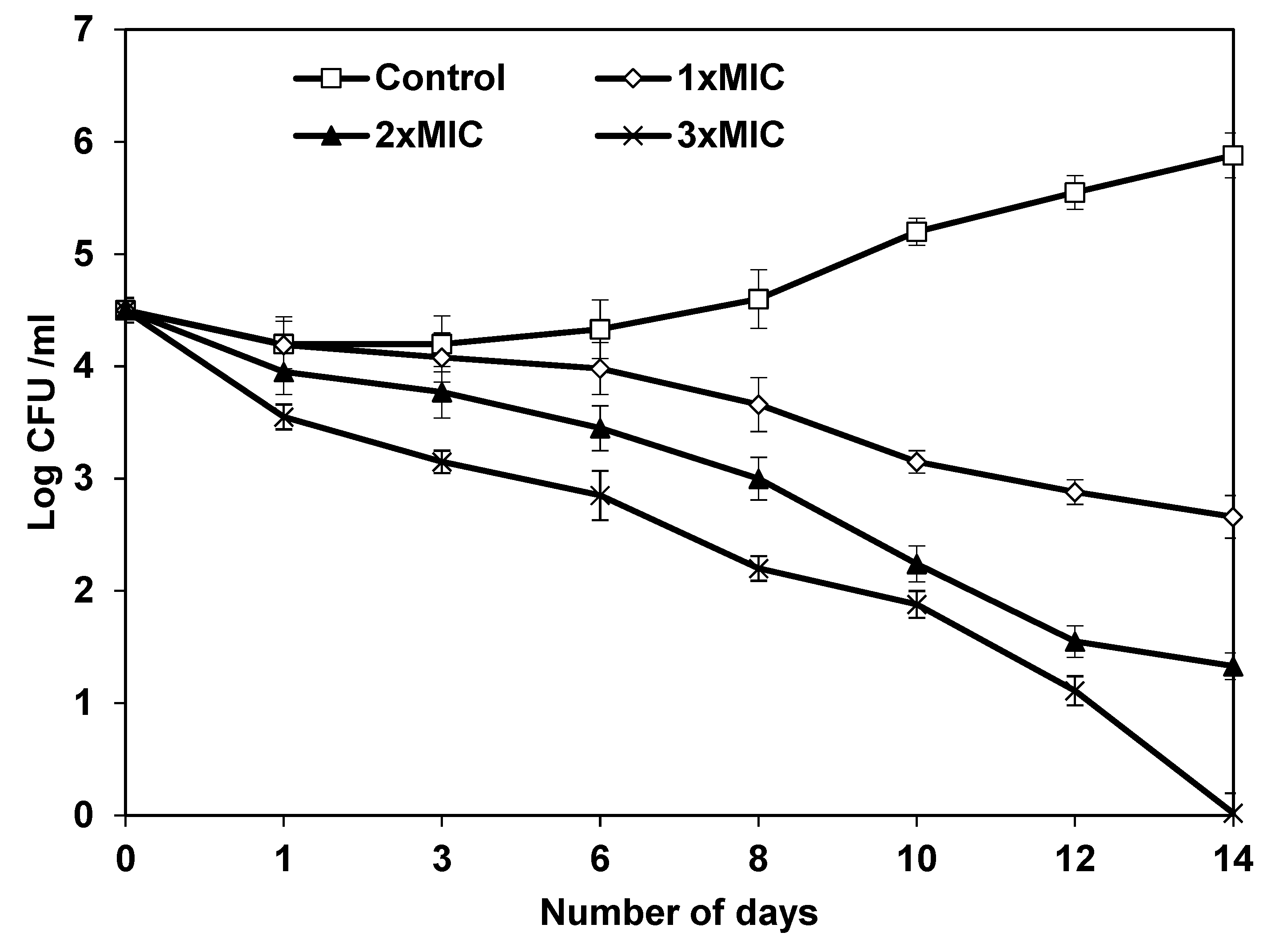 Animals 12 01646 g005