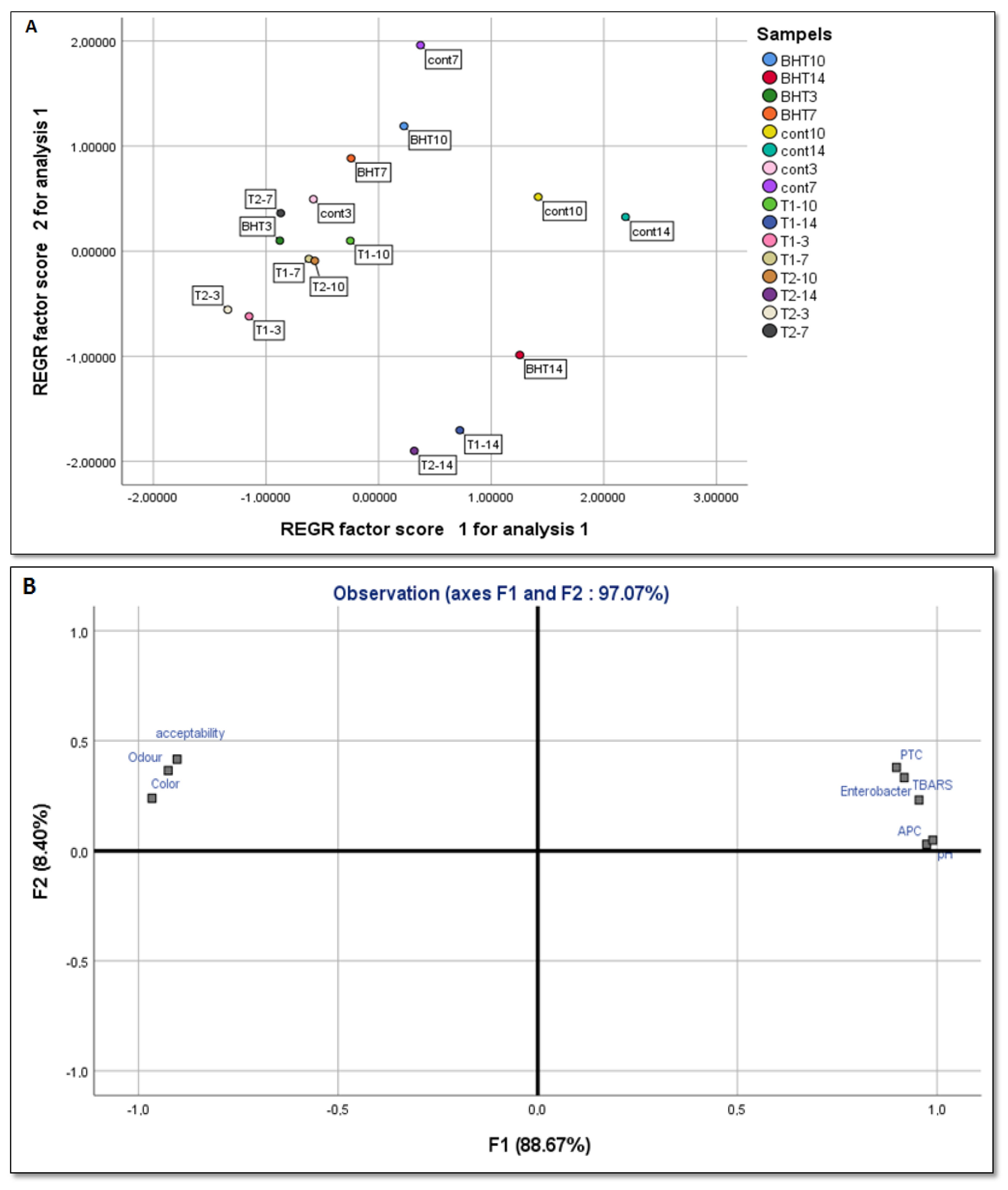 Animals 12 01646 g006
