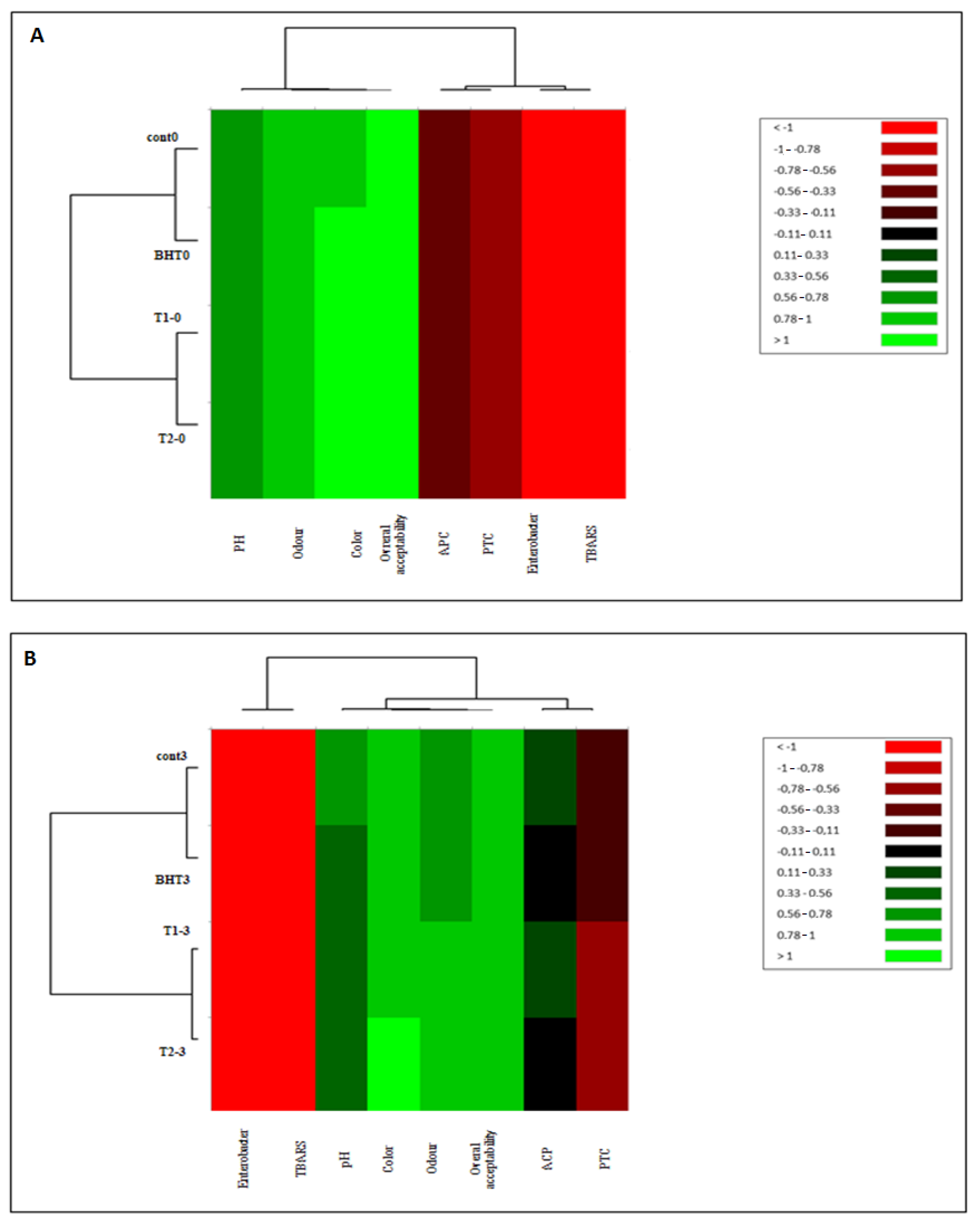 Animals 12 01646 g007a