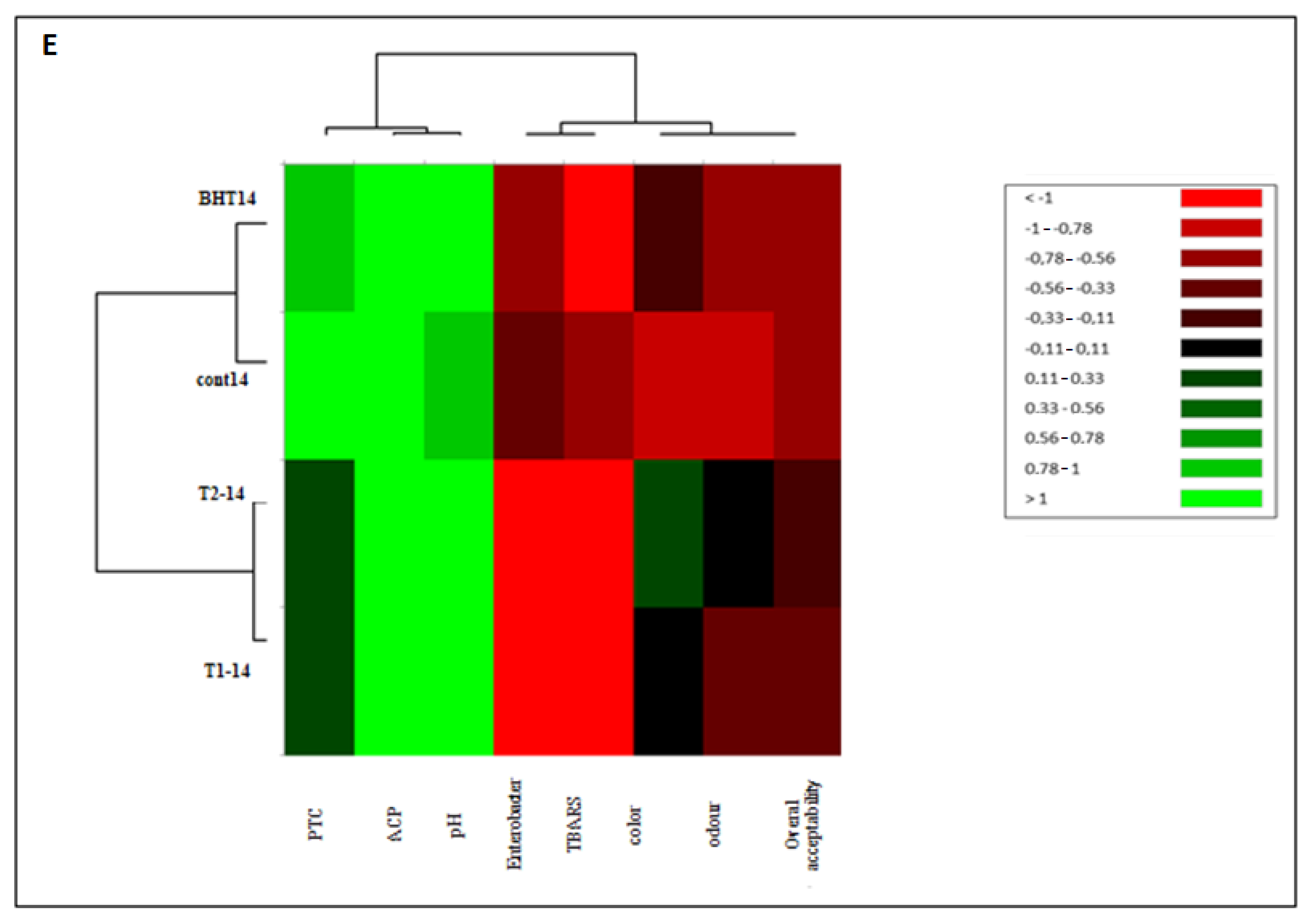 Animals 12 01646 g007c
