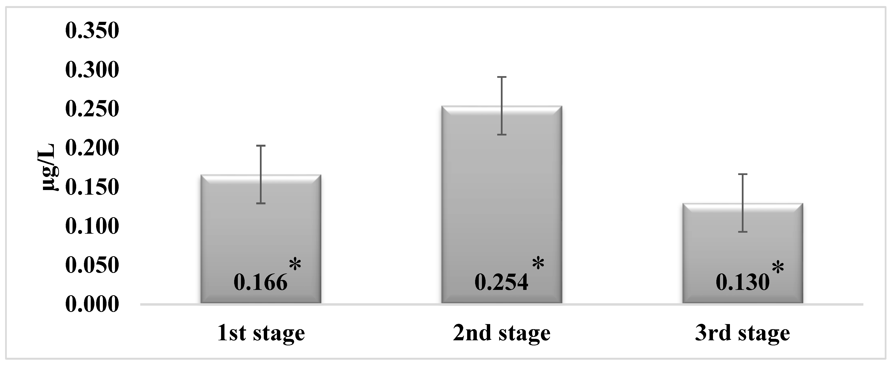 Animals 12 01651 g001