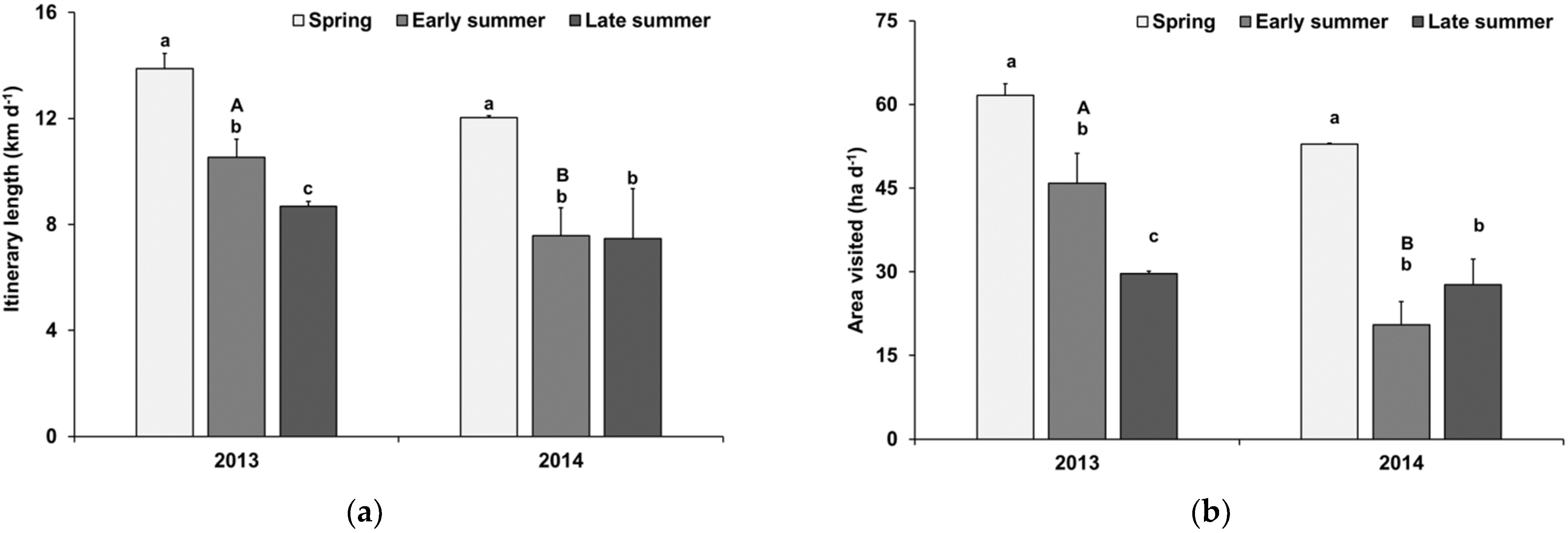 Animals 12 01652 g001