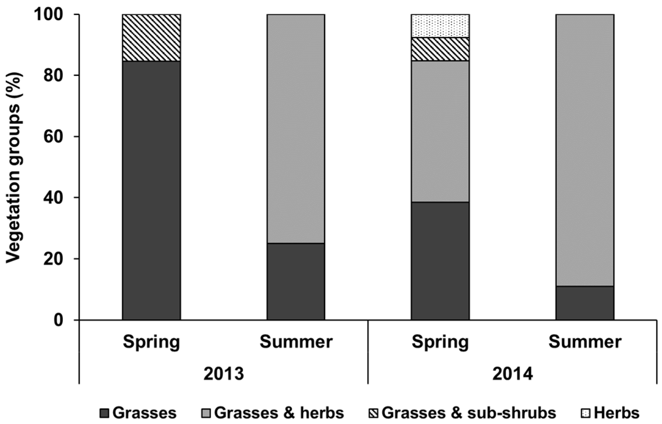 Animals 12 01652 g002
