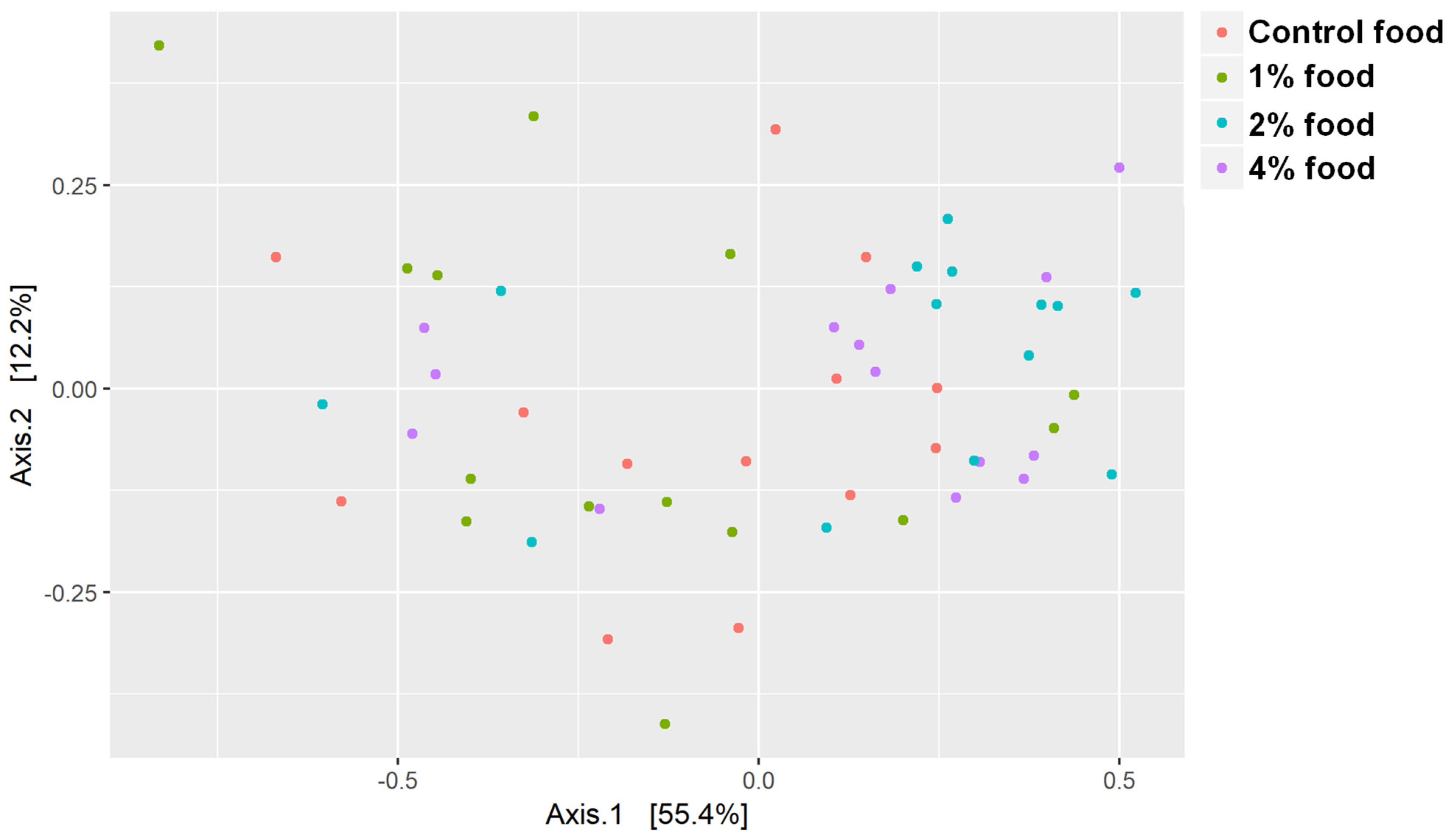 Animals 12 01654 g002