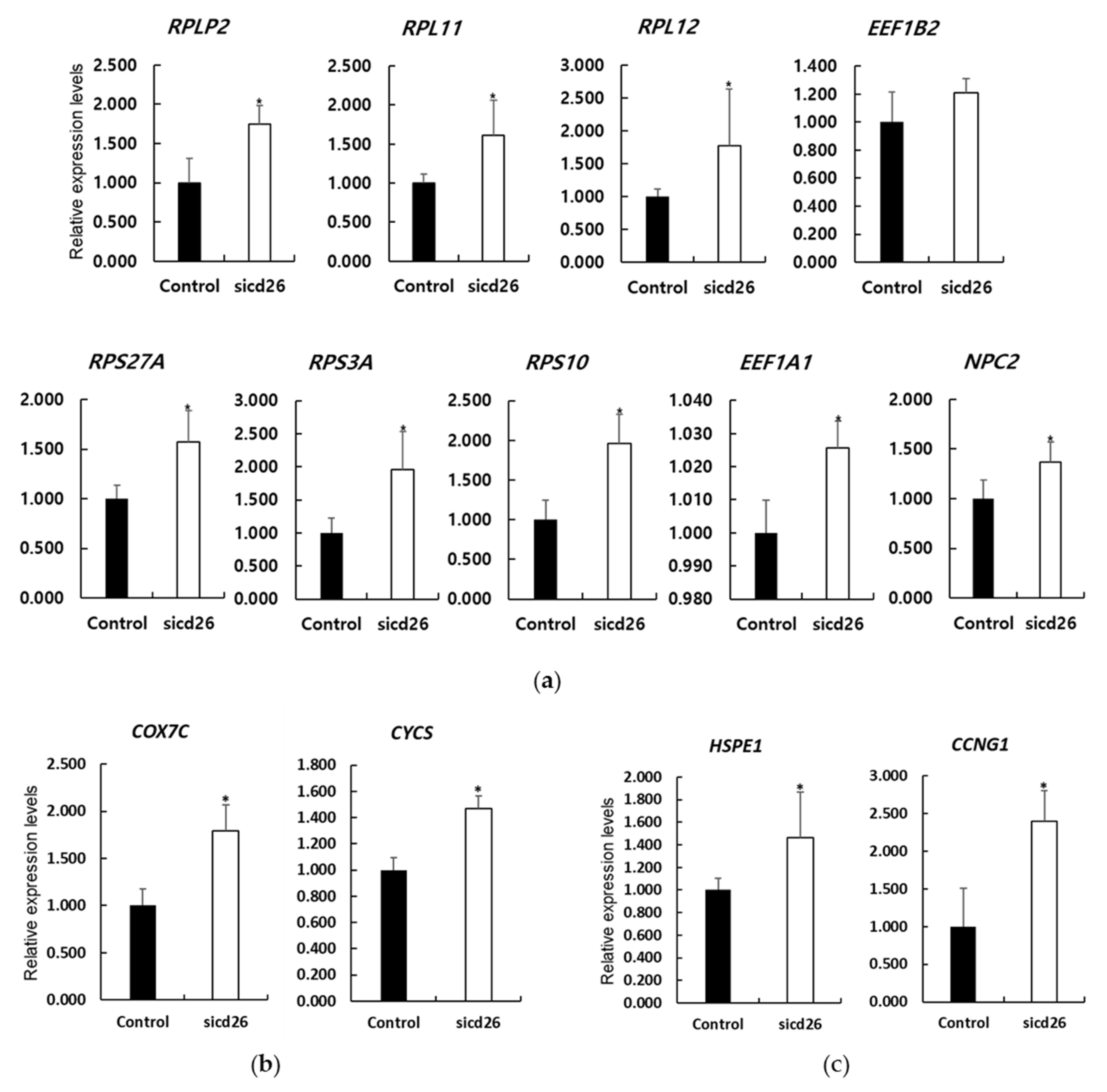 Animals 12 01662 g003