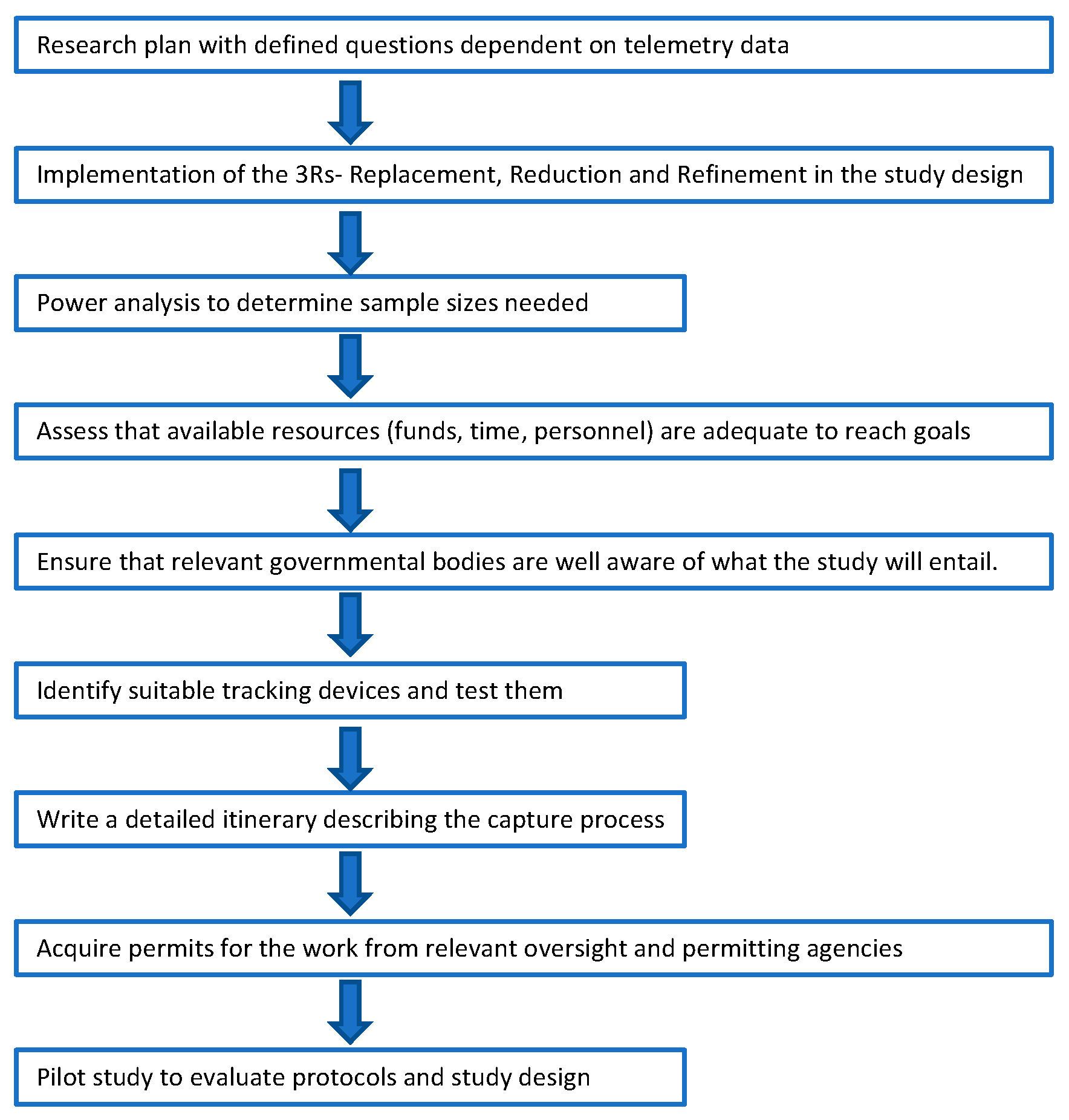 Animals 12 01663 g001