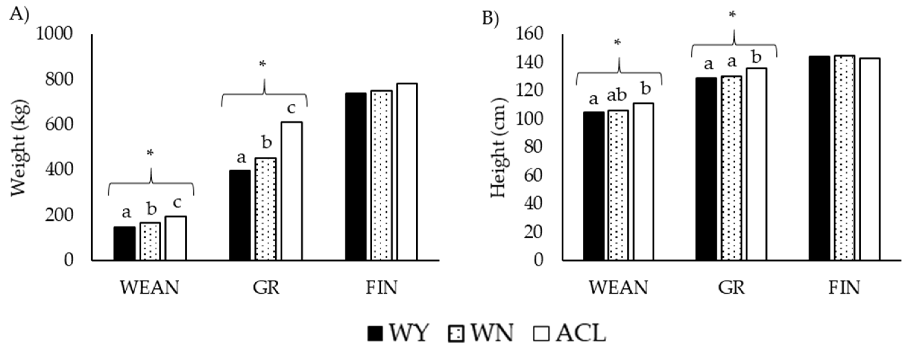 Animals 12 01671 g002