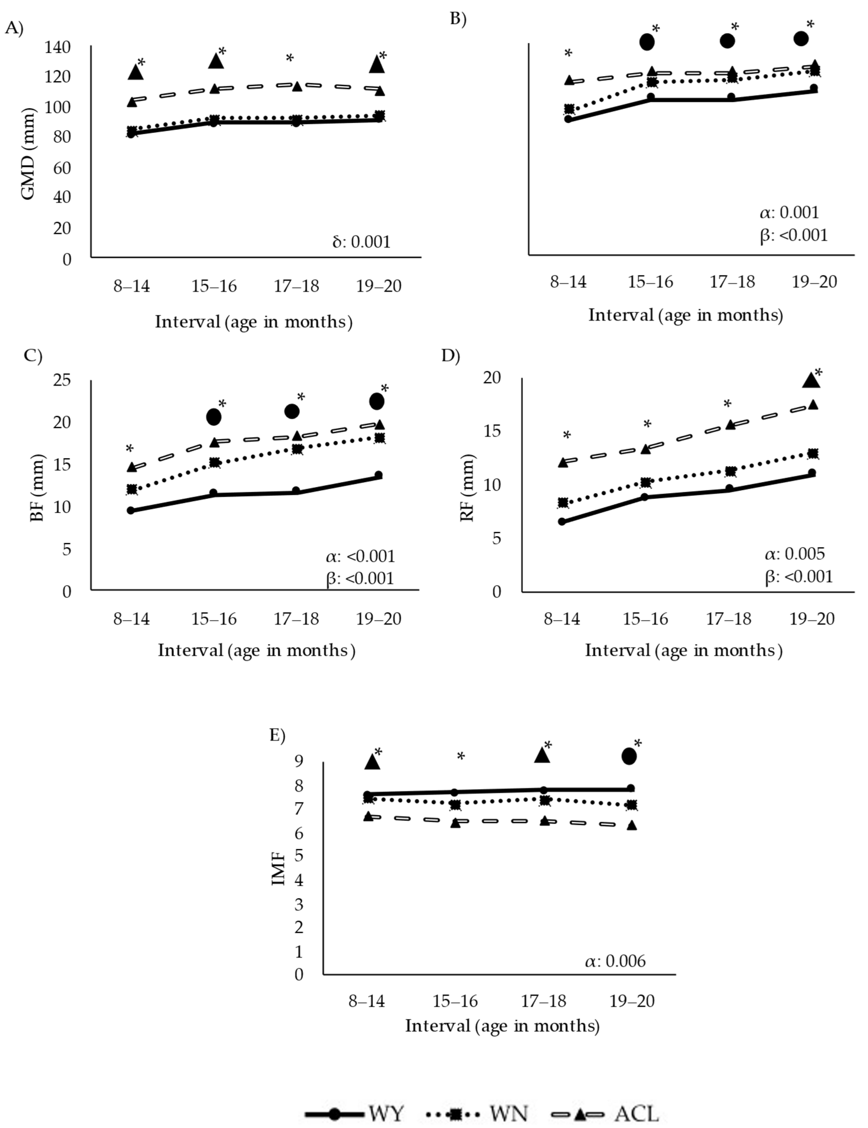 Animals 12 01671 g004