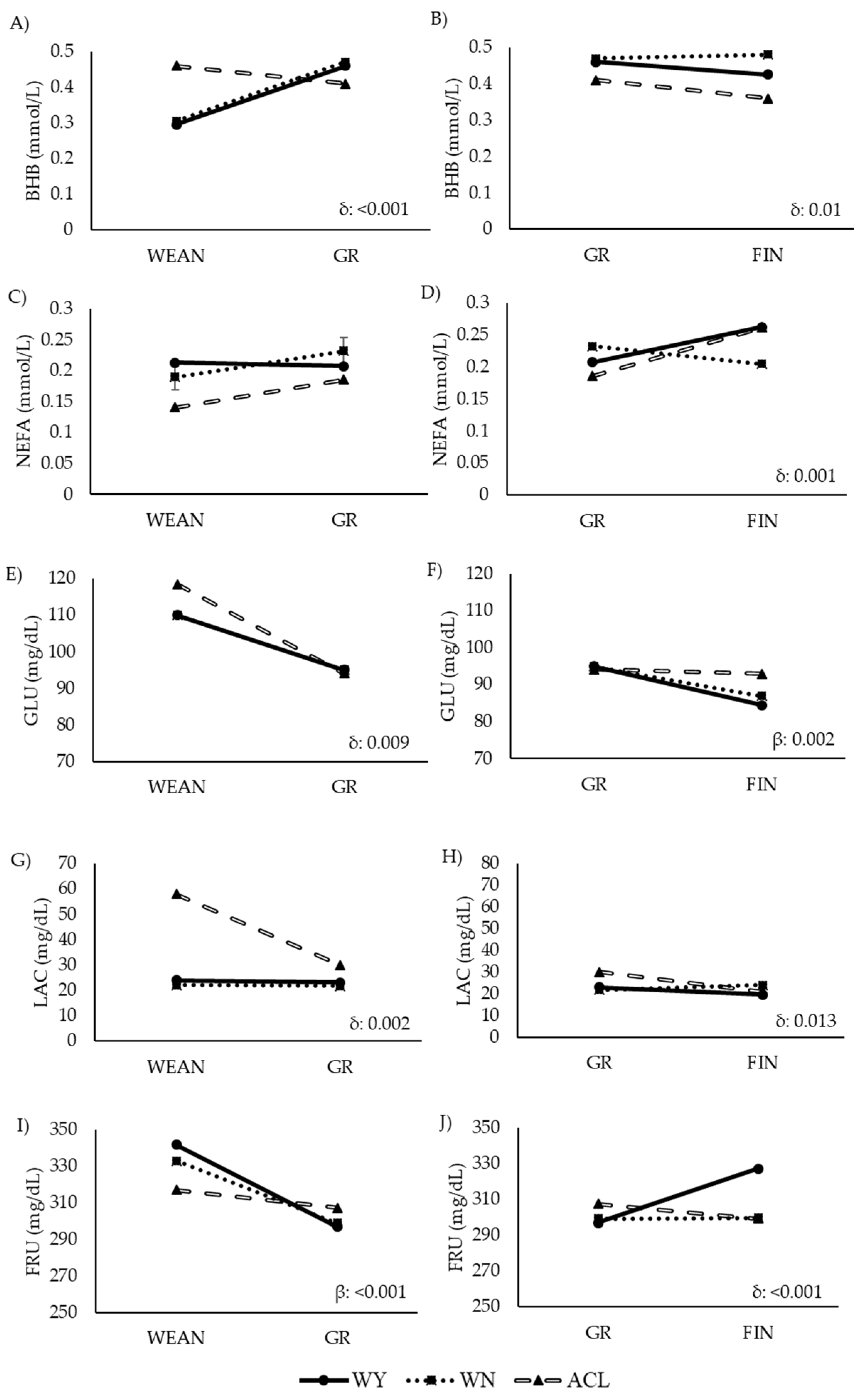 Animals 12 01671 g006