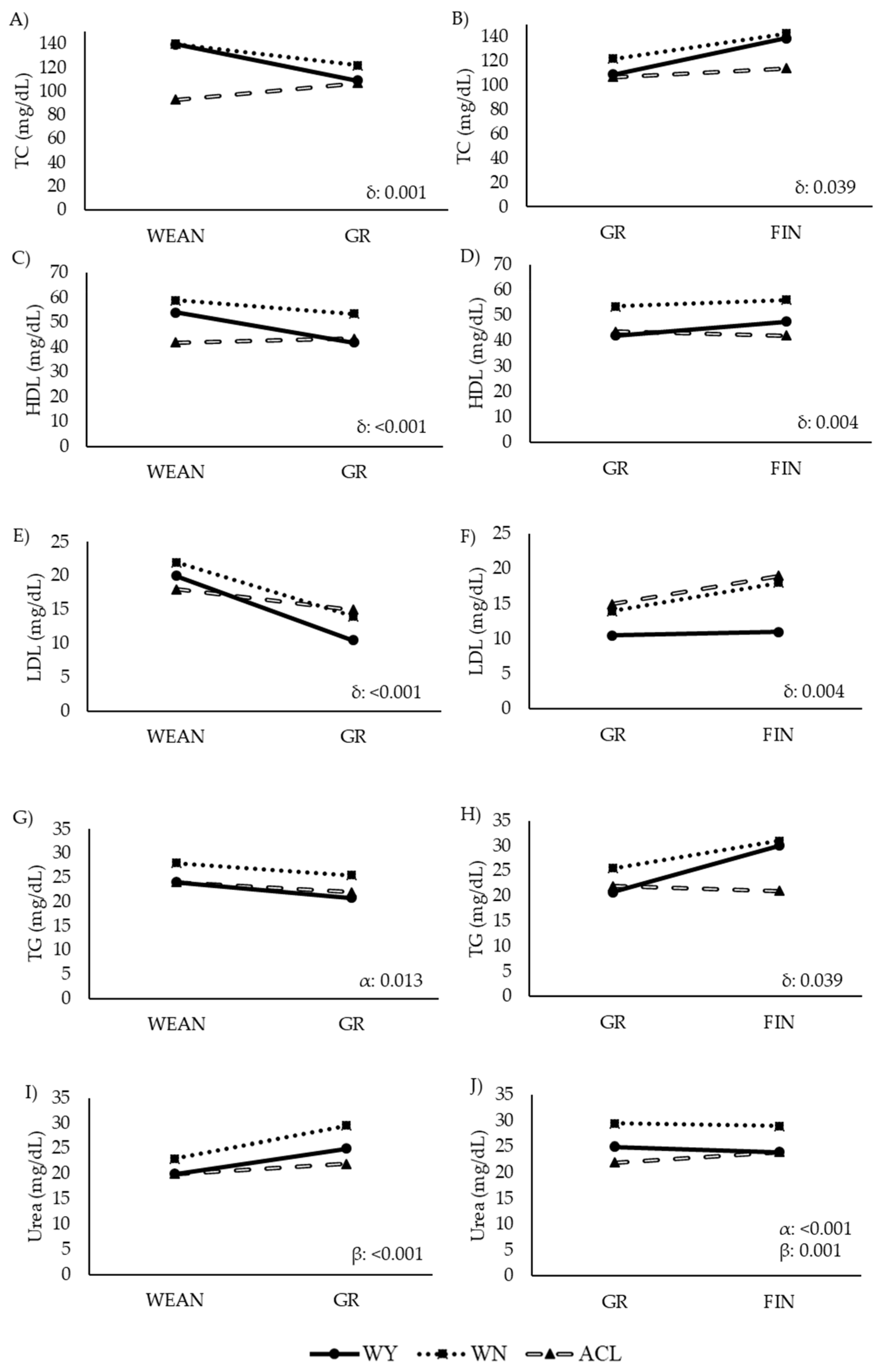 Animals 12 01671 g007