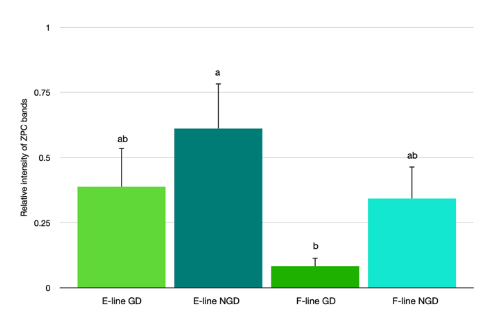 Animals 12 01672 g004