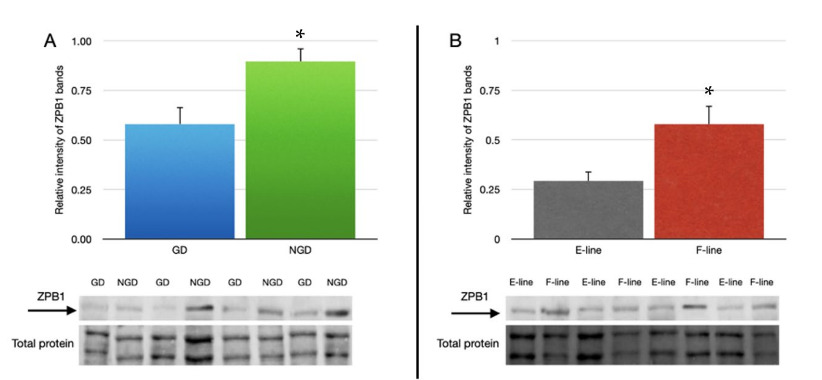 Animals 12 01672 g005