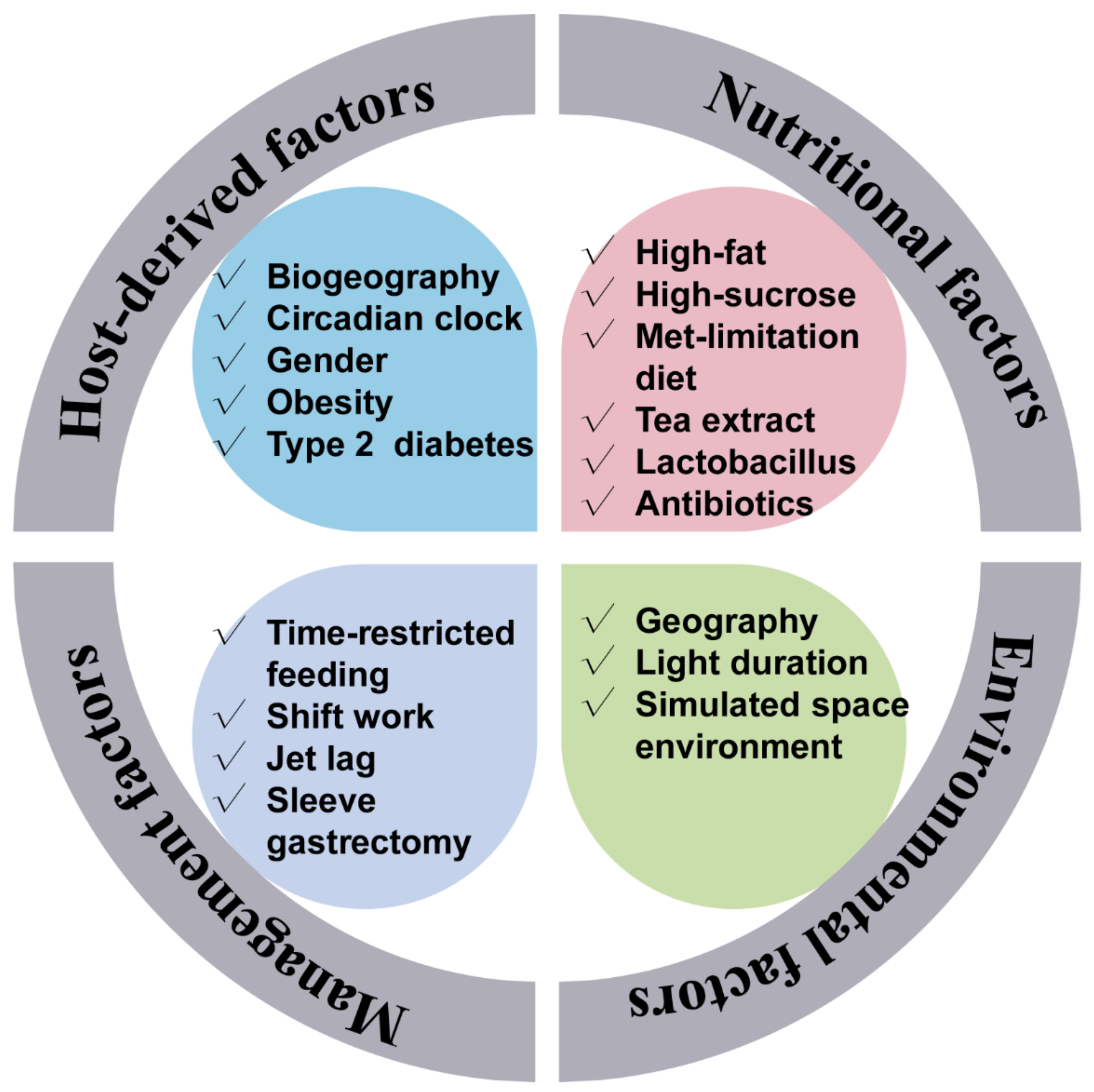 Animals 12 01677 g001