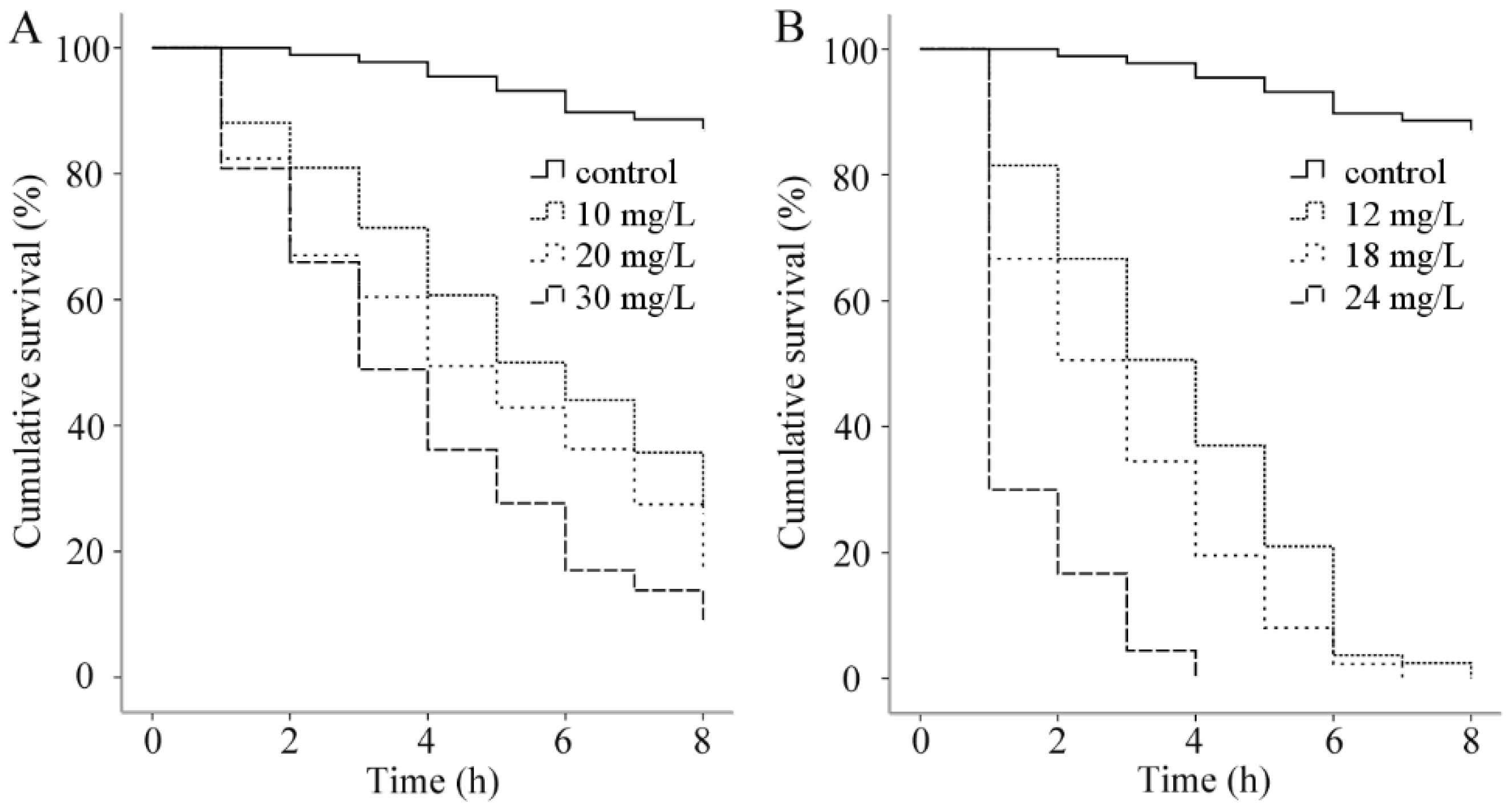 Animals 12 01685 g001