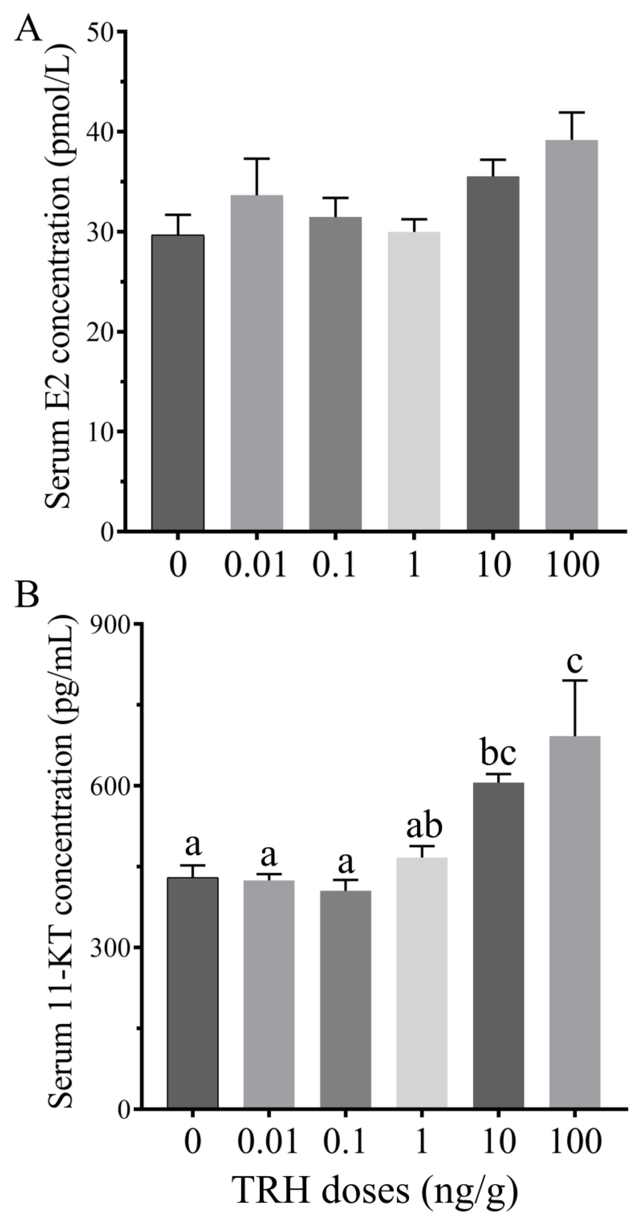 Animals 12 01691 g007