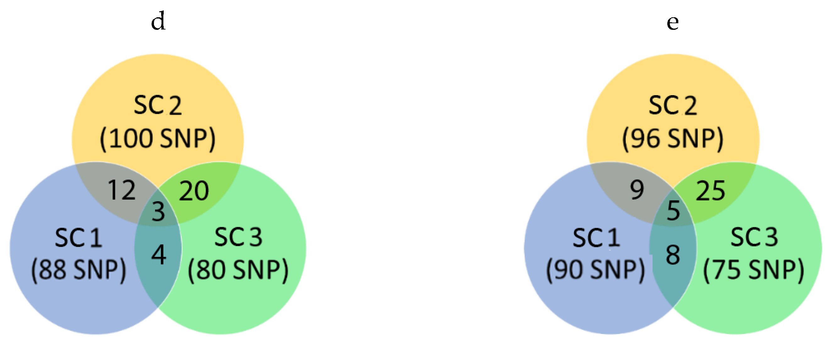 Animals 12 01693 g002b