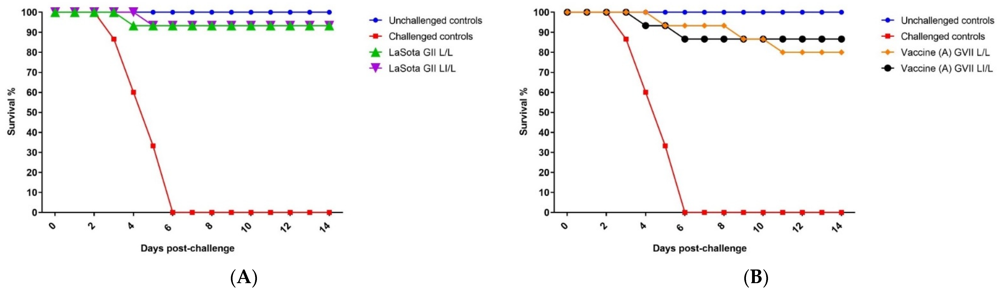 Animals 12 01696 g001a Animals 12 01696 g001a