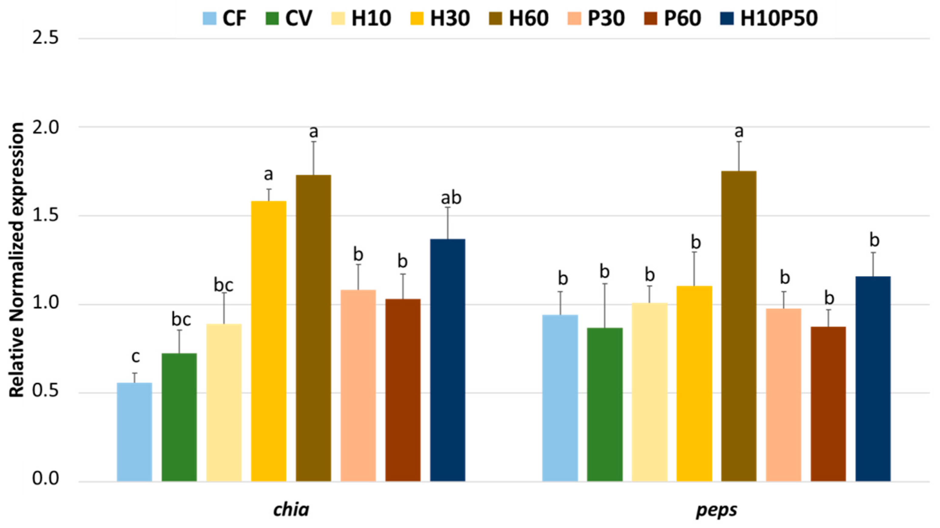 Animals 12 01698 g001 Animals 12 01698 g001
