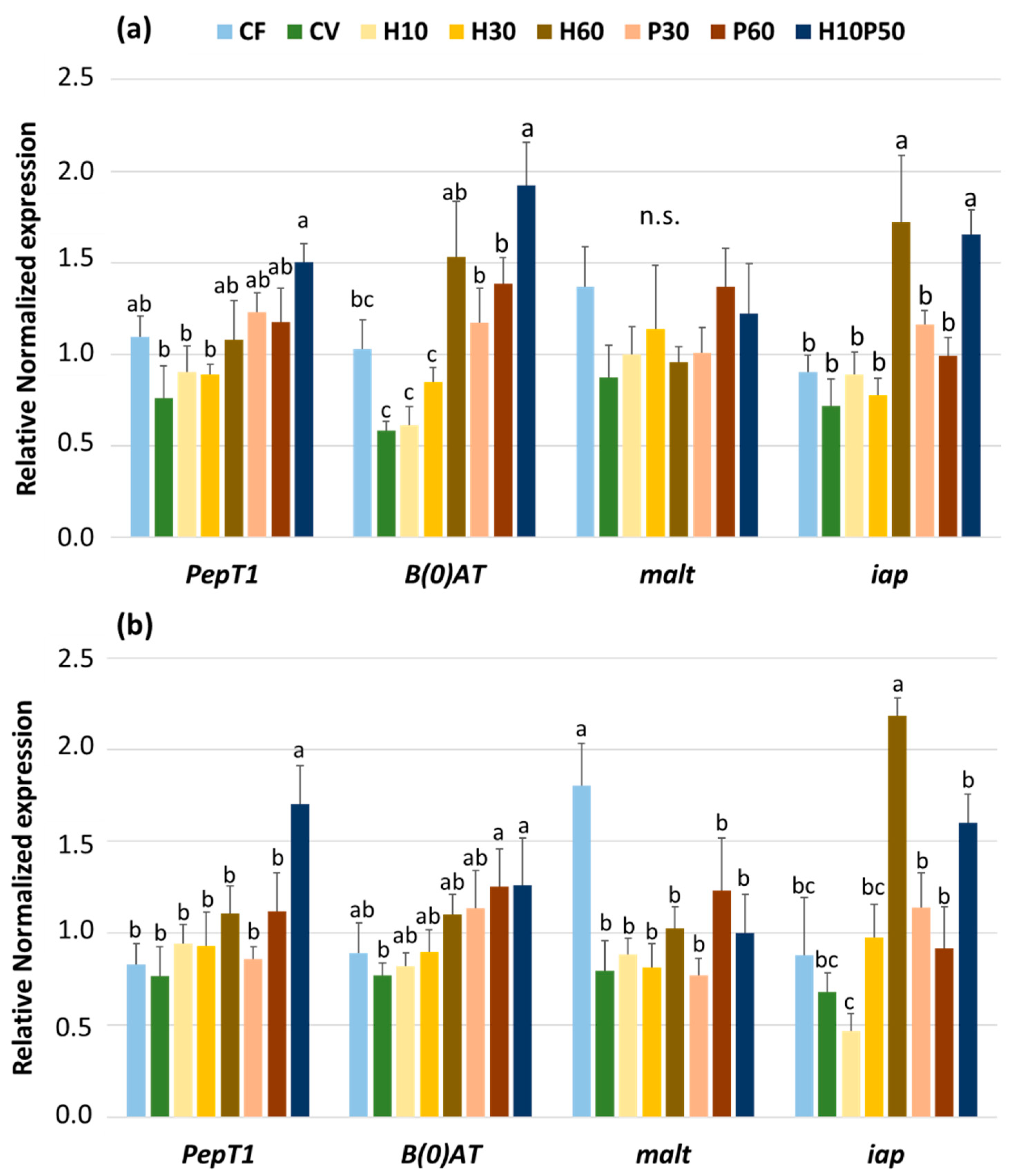 Animals 12 01698 g002 Animals 12 01698 g002