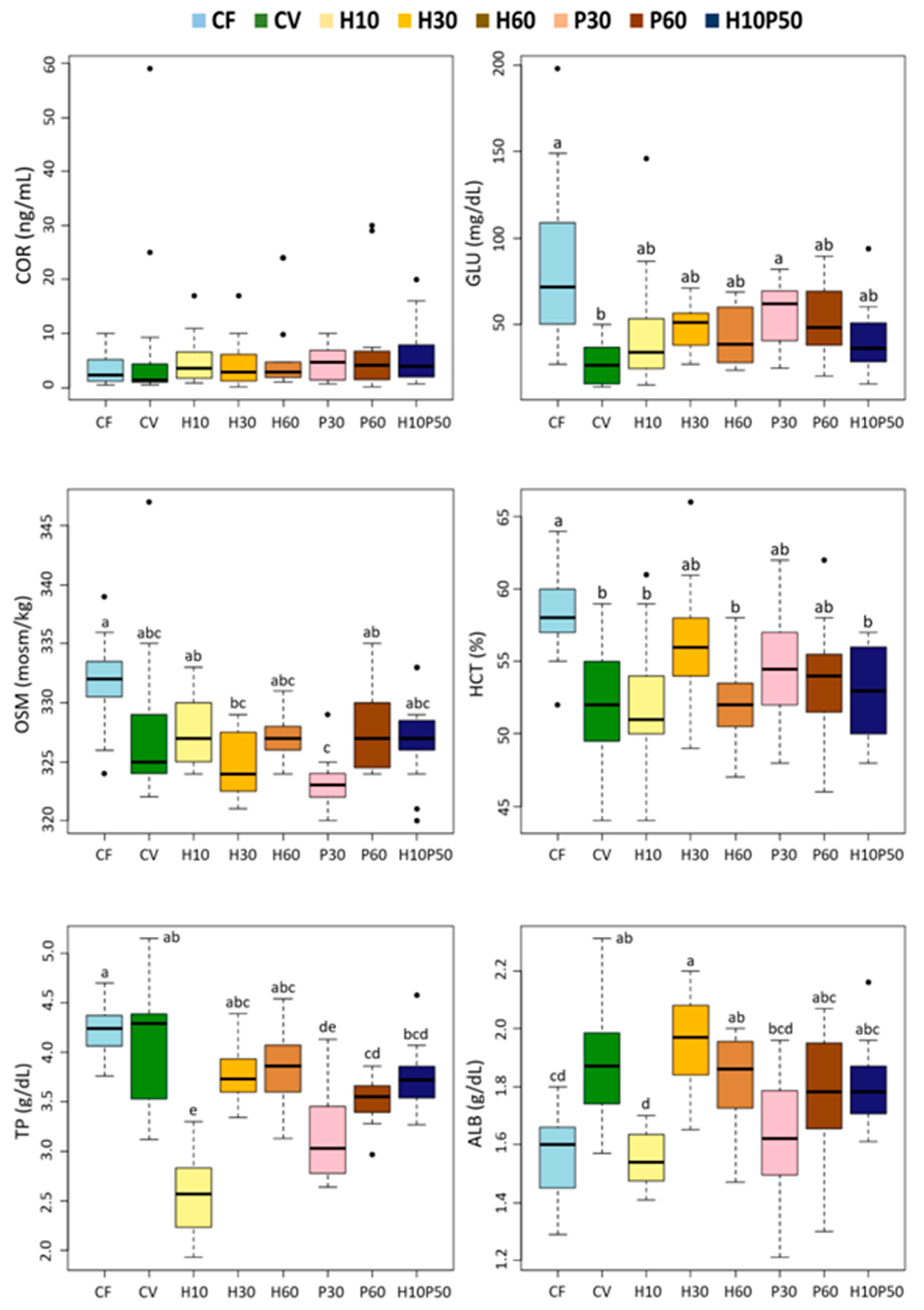 Animals 12 01698 g003 Animals 12 01698 g003