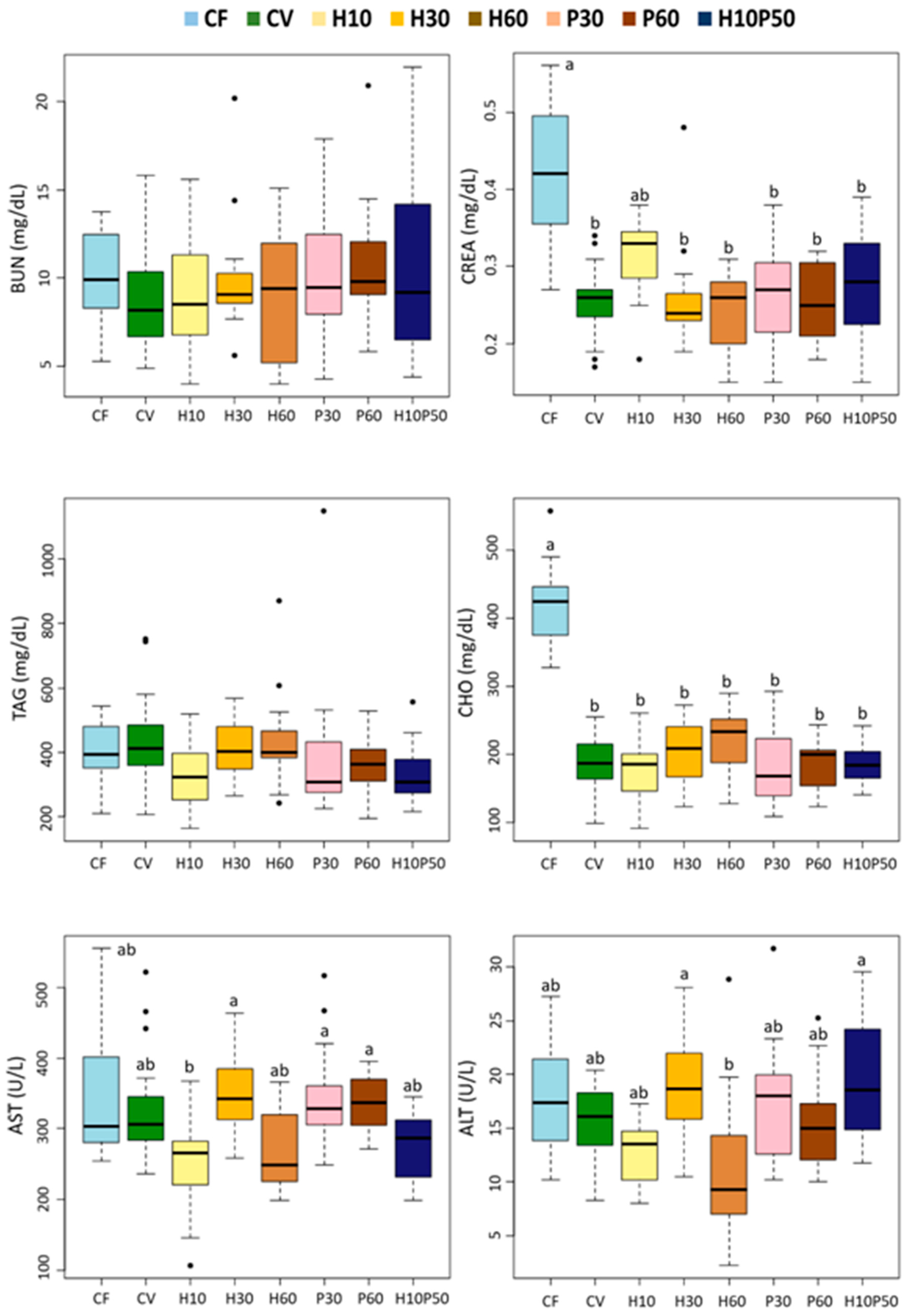 Animals 12 01698 g004 Animals 12 01698 g004