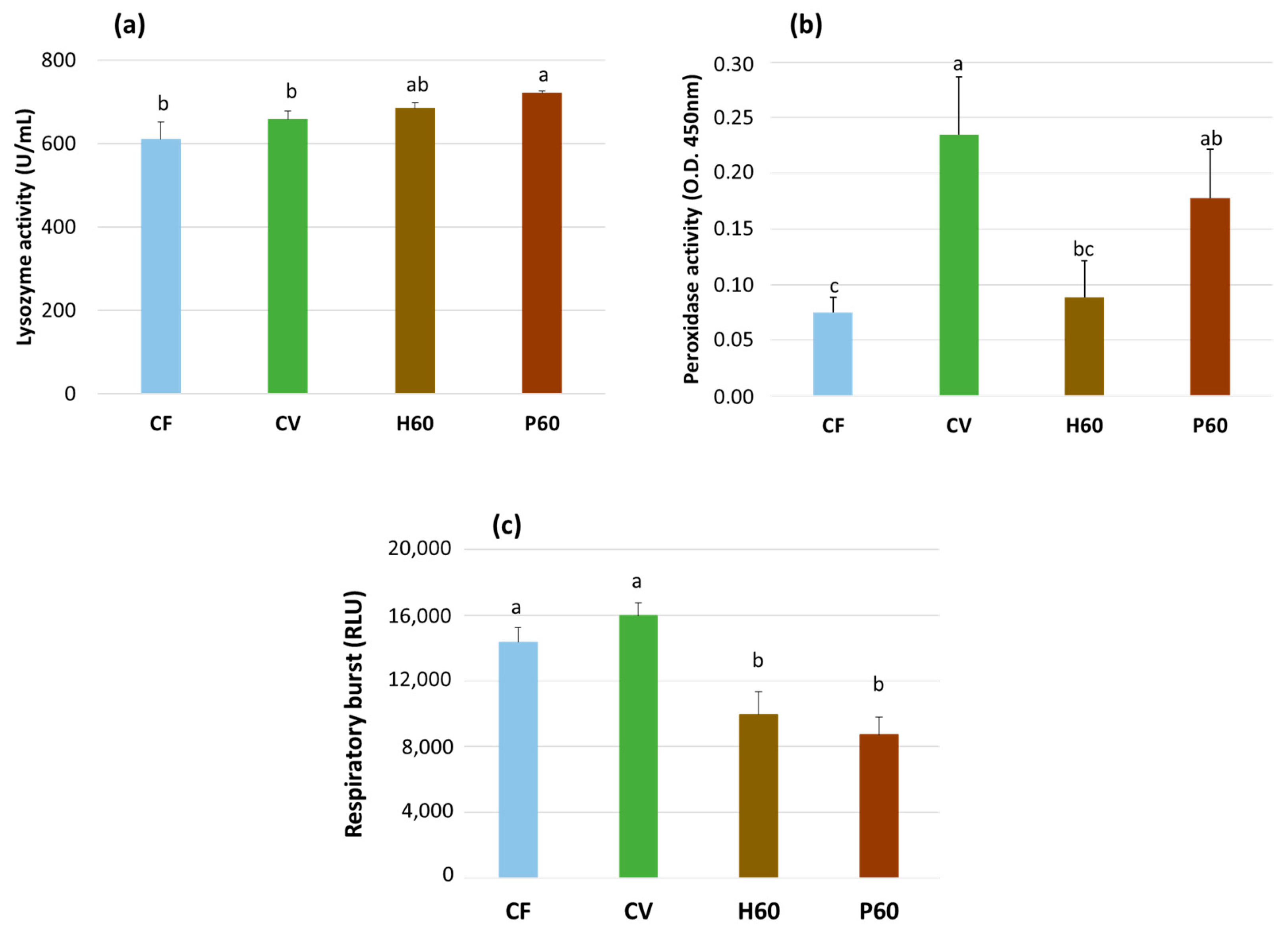 Animals 12 01698 g006 Animals 12 01698 g006