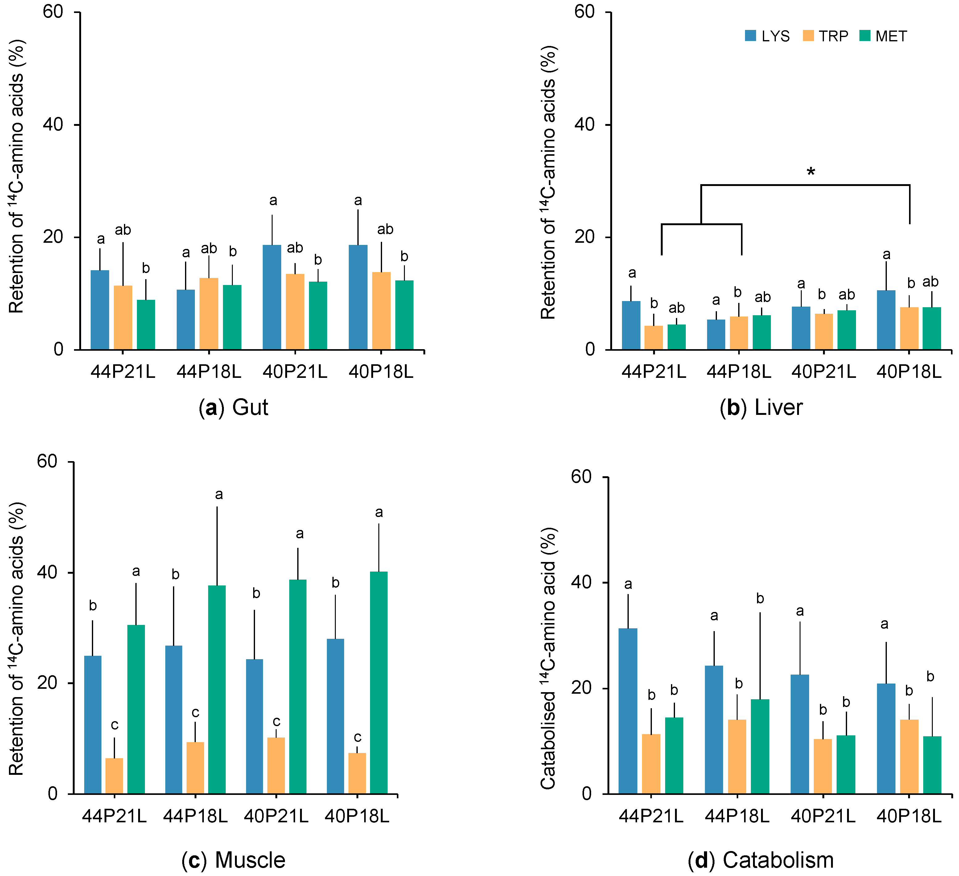 Animals 12 01713 g002