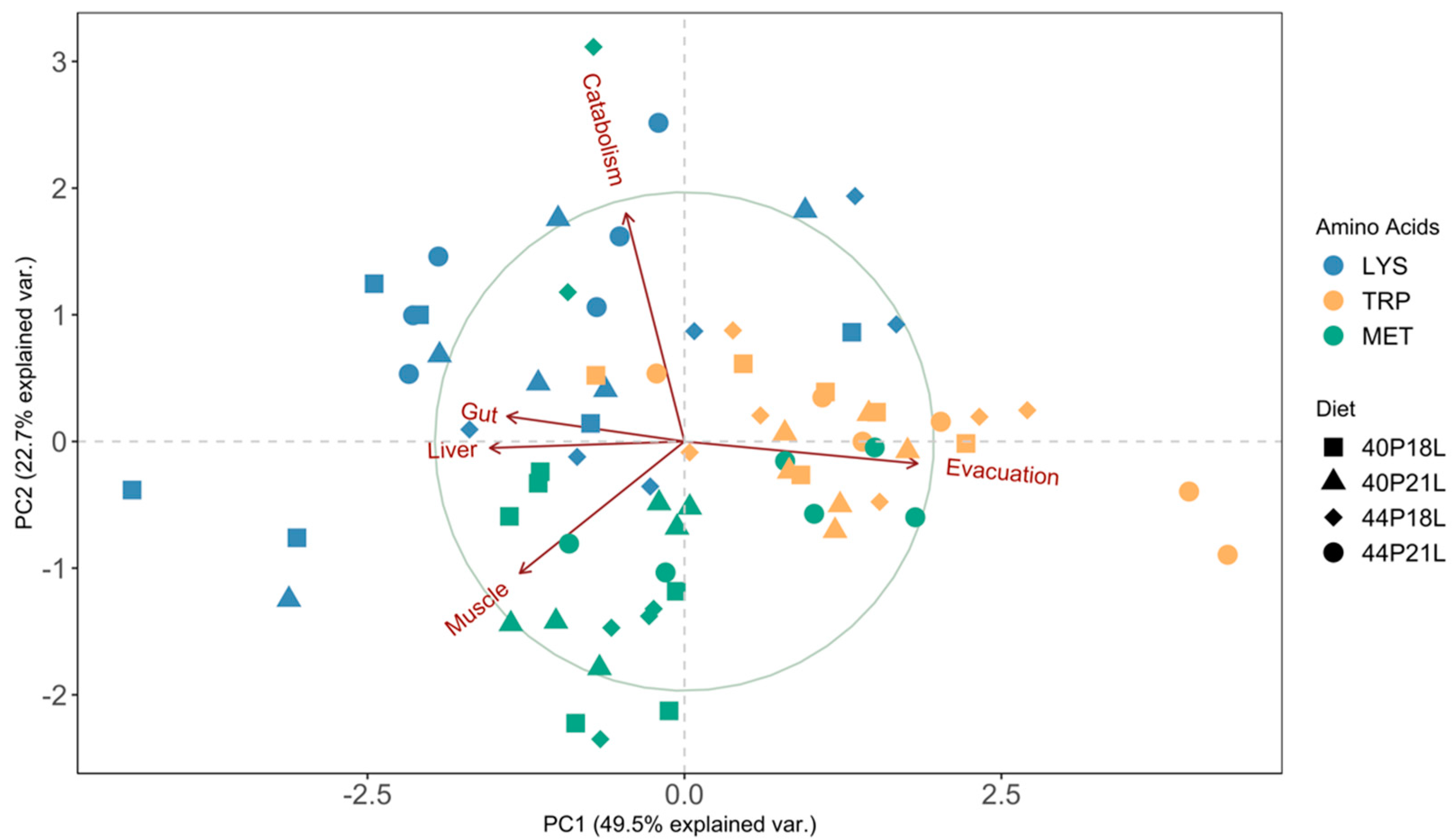Animals 12 01713 g003
