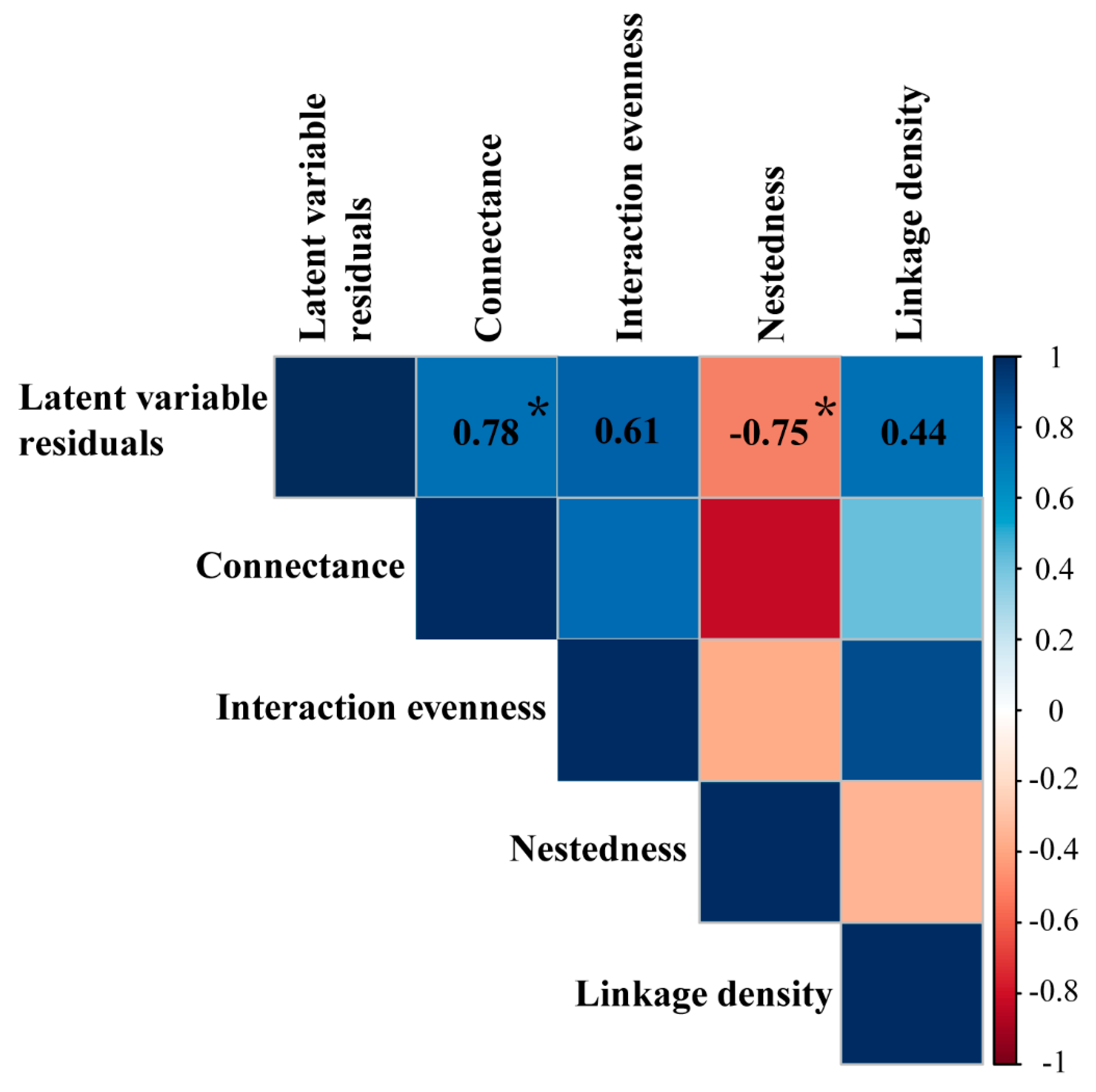 Animals 12 01721 g004
