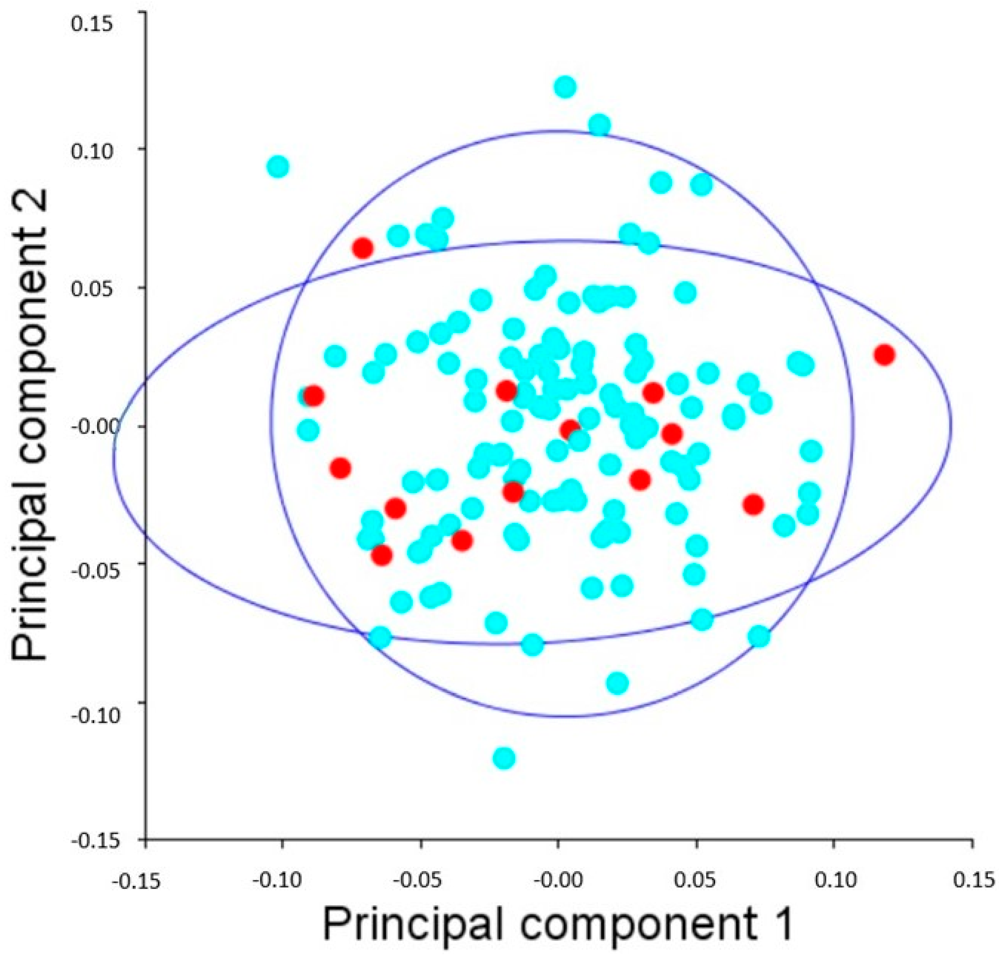 Animals 12 01731 g002