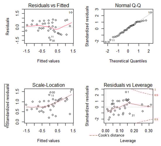 Animals 12 01732 g0a3 550