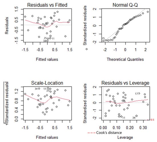 Animals 12 01732 g0a4 550