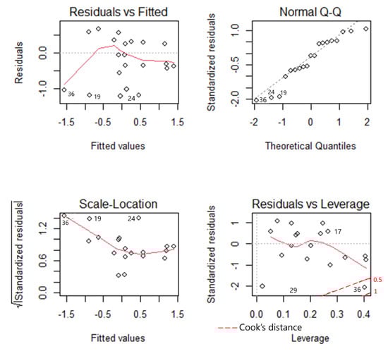 Animals 12 01732 g0a5 550