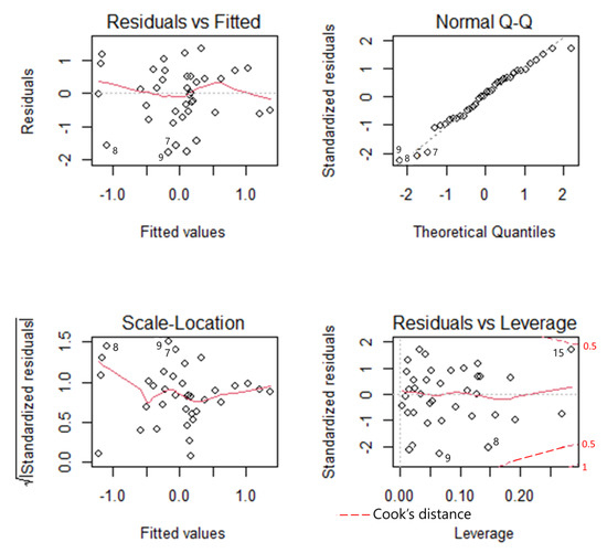 Animals 12 01732 g0a6 550