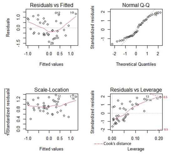 Animals 12 01732 g0a7 550