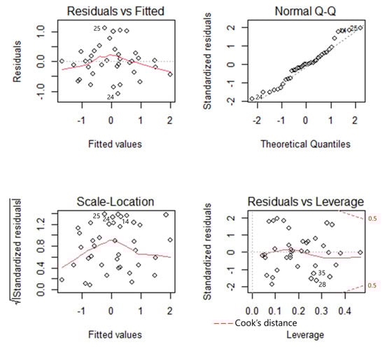 Animals 12 01732 g0a8 550
