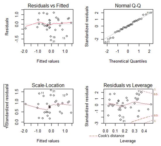 Animals 12 01732 g0a9 550