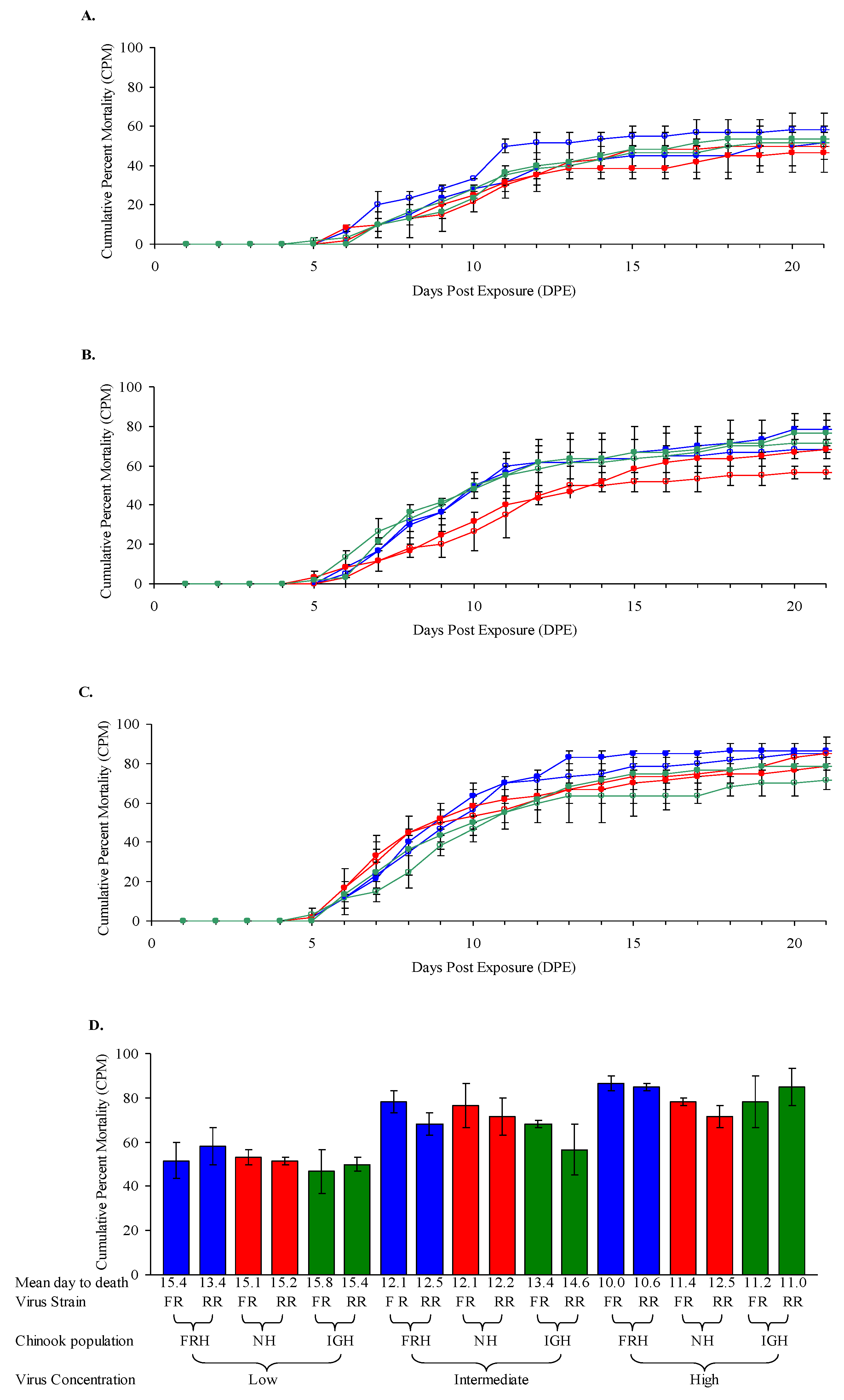 Animals 12 01733 g001